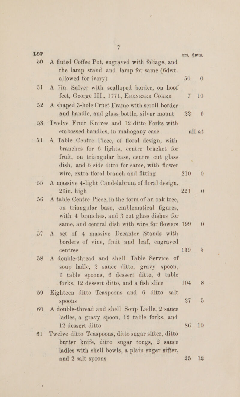 50 ey OX ~? Qe a9 60 61 3 A fluted Coffee Pot, engraved with foliage, and the lamp stand and lamp for same (6dwt. allowed for ivory) A ‘in. Salver with scalloped border, on hoof feet, George III., 1771, HpunnzER Coker A shaped 3-hole Cruet Frame with scroll border and handle, and glass bottle, silver mount Twelve Fruit Knives and 12 ditto Forks with embossed handles, 1u mahogany case A Table Centre Piece, of floral design, with branches for 6 lights, centre bracket for fruit, on triangular base, centre cut glass dish, and 6 side ditto for same, with flower wire, extra floral branch and fitting A massive 4-light Candelabrum of floral design, 26in. high A table Centre Piece, in the form of an oak tree, on triangular base, emblematical figures, with 4 branches, and 3 cut glass dishes for same, and central dish with wire for flowers A set of 4 massive Decanter Stands with borders of vine, fruit and leaf, engraved centres A double-thread and shell Table Service of soup ladle, 2 sauce ditto, gravy spoon, 6 table spoons, 6 dessert ditto, 6 table forks, 12 dessert ditto, and a fish slice Eighteen ditto Teaspoons and 6 ditto salt spoons A double-thread and shell Soup Ladle, 2 sauee ladles, a gravy spoon, 12 table forks, and 12 dessert ditto Twelve ditto Teaspoons, ditto sugar sifter, ditto butter knife, ditto sugar tongs, 2 sauce ladles with shell bowls, a plain sugar sifter, and 2 salt spoons ozs, dwts, 50 0 e 10 Ze 6 all at 210° 0 ed () 199 0) 139 5 104 8 oi D 86 10 a9 18
