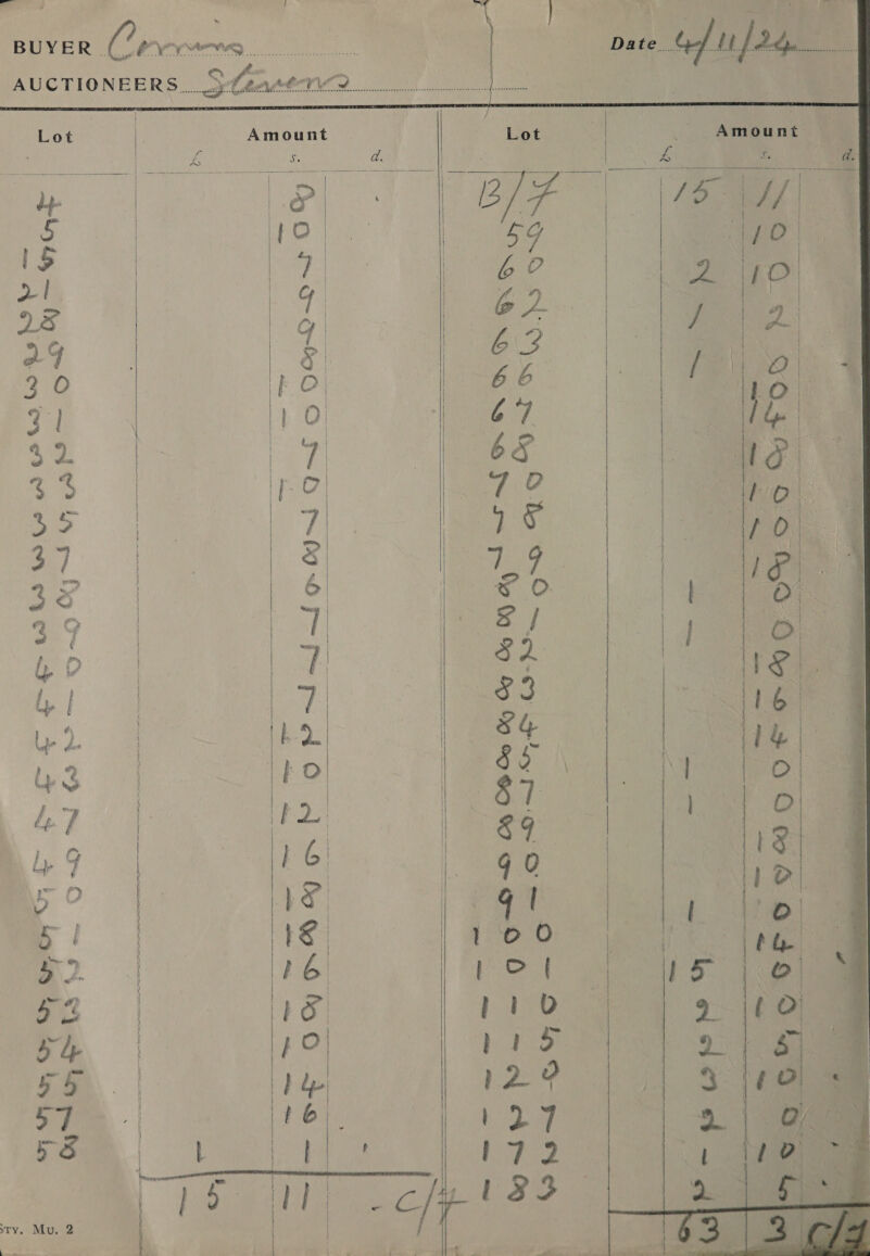    , ’ ‘— ee = ane a pen See a a a eee ee Se TON a ON “gas 6S 6. Om 0ad0m6 ogo dud Amount. |      : = o9~ Sw FNS af o~ = SSS 5 seat aN eV rs 9 Mit, “Wy Cle mm, ‘Cilitg ‘Sitingp Ly 4 yn eee   AUCTIONEERS... Shenreree a Res BUYER Fn ee         a} g | Oo meow ~O 00-0 Pie 10) J 2S Bo Sess &amp; a =— eas Re ee eA Ta — hey x4 ~ a     Lot wi cymiint @&gt; ty» f x» * haw oh o&gt; eden BS: &lt;a “1359 ph Ee eager eae $3 53&lt; ae boty te 2 bo Ln be Ty, Mu. 2