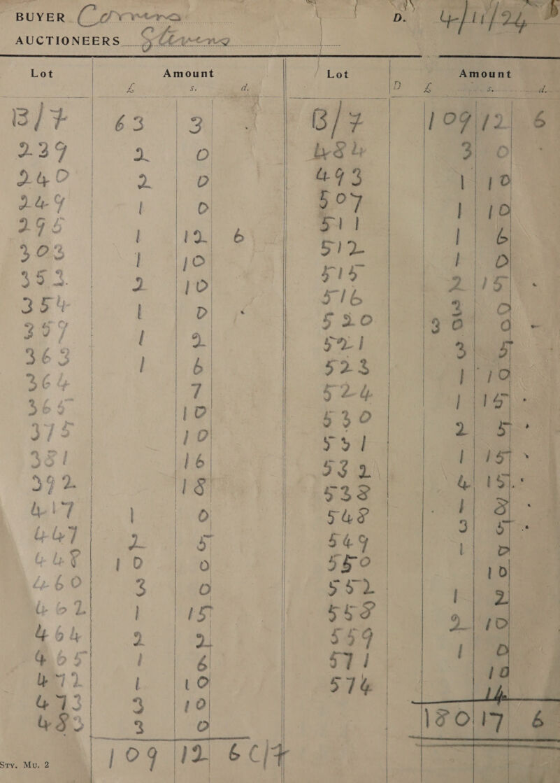   Amount      3 | O p 0   bel had ssonapgoe —      / Lot  Sh ry 3 eh ae a ae 9/2 Fis S16 520 5 |   (ES