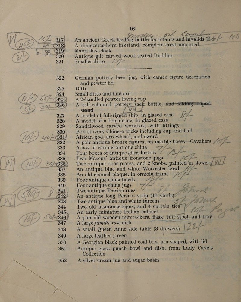  &gt;&gt; 16 : att. Cow ~~ # An ancient Greek feeaihe Anata ne infants and invalids 7. 6/ fo 1 A rhinoceros-horn inkstand, complete crest mounted : Maori flax cloak Antique gilt carved wood seated Buddha Smaller ditto / O]- German pottery beer jug, with cameo figure decoration and pewter lid Ditto Small ditto and tankard A 2-handled pewter loving cup A self-coloured pottery. oF bottle, and—féleifig™triped. stand / MLA / A model of full-rigged s! amar in glazed case SY _ A model of a brigantine, in glazed case / Sandalwood carved workbox, with fittings Box of ivory Chinese tricks including cup and ball African god, arrowhead, and sword sag |? A pair antique bronze figures, on marbl yA DE er CO f= A box of various antique china = Four boxes of antique glass lustres / 1A Z/ 4 Two Masons’ antique ironstone jugs fe 0 fmm Tore Two antique door plates, and 2 knobs, sainted” in Mowers, An antique blue and white Worcester bowl ““7— An old enamel plaque, in ormolu frame Le ifr Four antique china bowls AZ Four antique chinajugs ““/=' . Se Two antique Persian rugs JE y 2p ae An antique long Persian strip (10 “acasy oars ? Two antique blue and white tureens 5 ff falOOX Two old insurance signs, and 4 curtain ties YW us 7 2 An early miniature Italian cabinet (Of \ff Ae A pair old wooden nutcrackers, flask, tiny Stool, and tray 4 A large famille rose dish - a6 /- A small Queen Anne side table (3 stat) eo zc A large leather screen . A Georgian black painted coal box, urn shaped, with lid Antique glass punch bowl and dish, from Lady Cave’s Collection A silver cream jug and sugar basin
