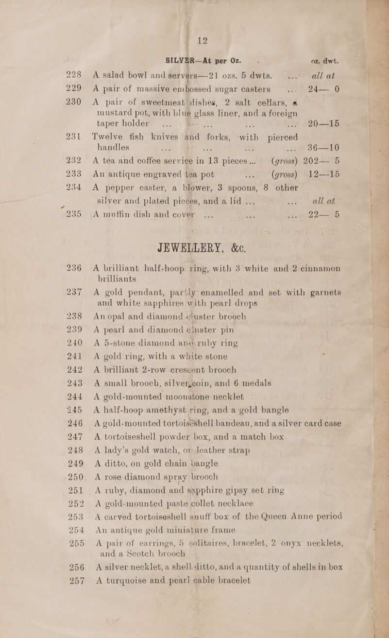 228 229 230 é 12 ) SILVBR—At per Oz. offi t. A salad bow] and servers— 21 ozs. 5 dwts. i all ab A pair of massive embossed sugar casters ..- 24— 0 A pair of sweetmeat dishes, 2 salt ceHars, a mustard pot, with blue glass liner, and a foreign taper holder... Re ai ... 20—15 Twelve fish knives and forks, with pierced handles a ‘a et ... 36—10 A tea and coffee service in 13 pieces... (gross) 202— 5 An antique engraved tea pot ... (gross) 12—15 A pepper caster, a blower, 3 spoons, 8 other | silver and plated pieces, and a lid ... i AT ae | A muffin dish and cover... inf we 22— 5 JEWELLERY, &amp;c. A brilliant half-hoop ring, with 3 white and 2 cinnamon brilliants A gold pendant, partly enamelled and set with garnets and white sapphires with pearl drops An opal and diamond cluster brooch A pearl and diamond eiuster pin A 5-stone diamond and ruby ring A gold ring, with a white stone 7 A brillant 2-row crescent brooch A small brooch, silver,coin, and 6 medals A gold-mounted moonstone necklet A. half-hoop amethyst ring, and a gold bangle A gold-mounted tortoiseshell bandeau, and a silver card case A tortoiseshell powder box, and a match box A lady’s gold watch, or leather strap A ditto, on gold chain bangle A rose diamond spray brooch . A ruby, diamond and sapphire gipsy set ring A gold-mounted paste collet necklace A carved tortoiseshell snuff box of the Queen Anne period An antique gold miniature frame A pair of earrings, 5 solitaires, bracelet, 2 onyx necklets, and a Seotch brooch A silver necklet, a shell ditto, and a quantity of shells in box A turquoise and pearl cable bracelet