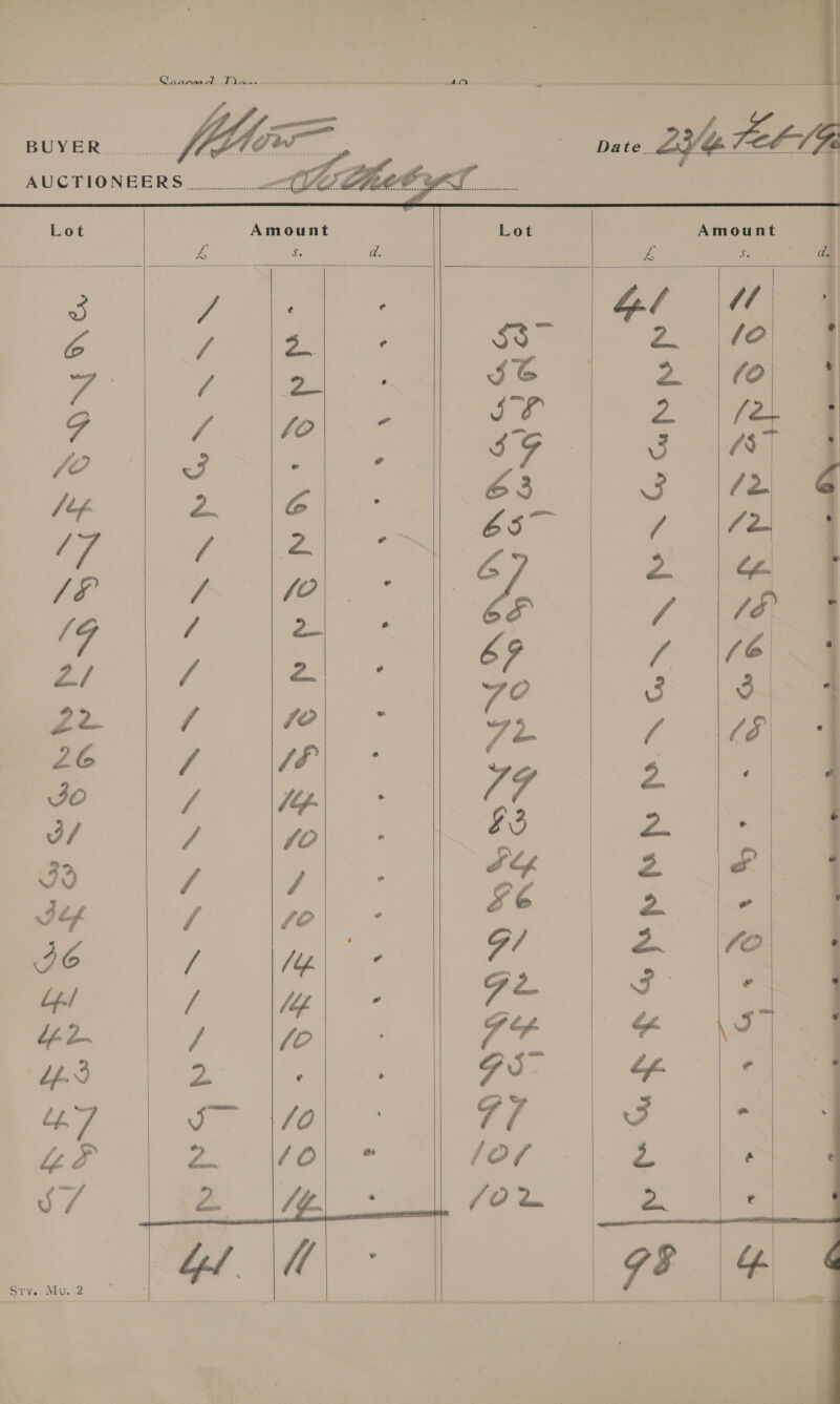 eee ee kes re - ety eae y . ) 4 ikke , y i. Taipei &gt; th 5 ha a oBIENEE, Qaanma ive [Bias NA re ea ne SNe EEN ope me er aa! PSB? TY ca, Wien Vaal + age  Lot Amount Lot Amount Se da. i :      ye eget) 40                   a&gt;) Gs iS Vv me GE LG Mp Pp MN GaN ses Genie te : Ge ~ Hyprgy eh SAS NNN ES XS WR he GN eS ie S   | | 