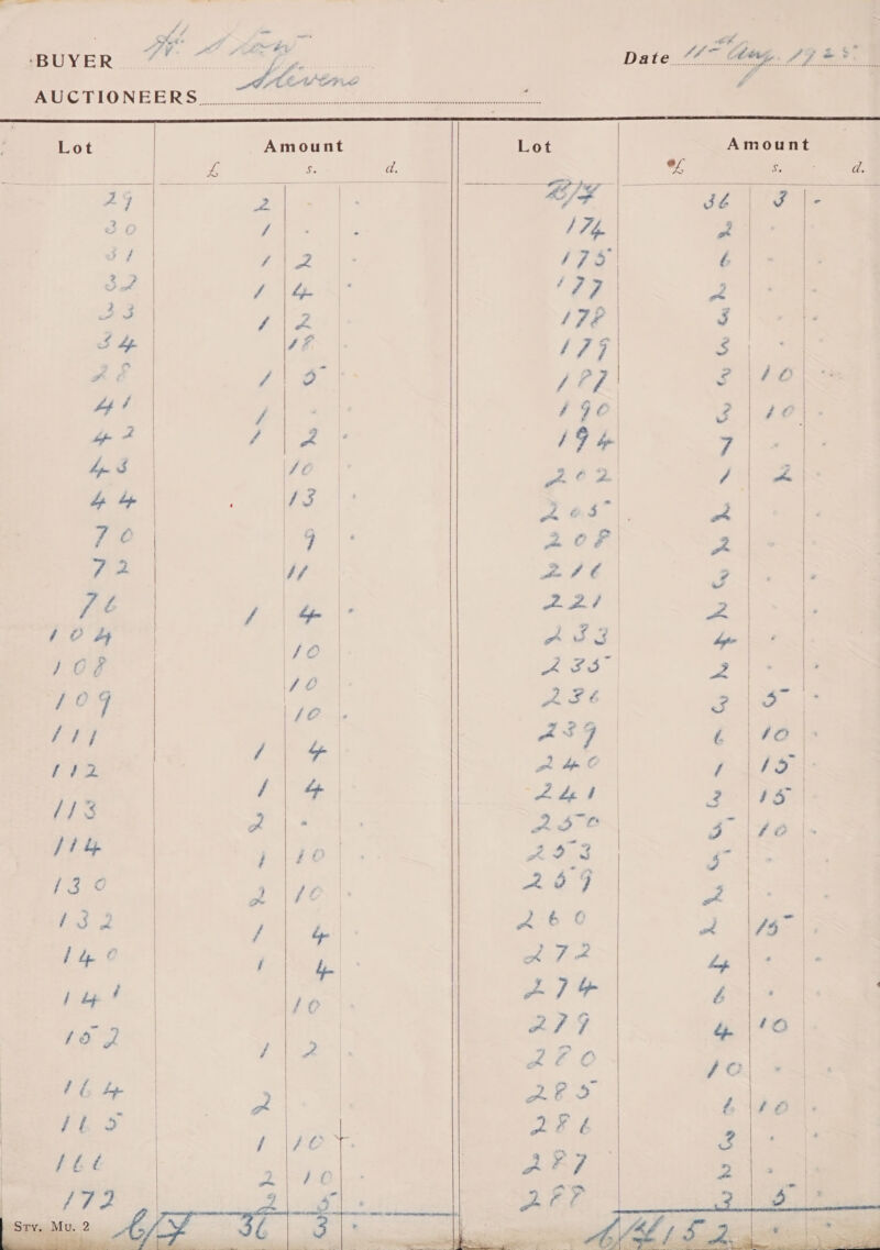 : F es 4 ey ee elt CF re ‘BUYER | We ae ha eS | Date. 77 Cg. fF 23. | ASV IKE y, MUO rIONE RRS io. 20 Laake see ee <a . , ; Lot Amount Lot Amount vs . aa ef Se d.     Nw Ne | | ow NY Cu     / i a ie) 3 kant fi a oe ‘Fe | JS re | /7G : Ag fg /?P7 40} ad / 77° /OC|- a4 a 49 4 ee $e A602 ee 4 &amp; 13 yas | | fo | Be, 207 | | 7 2 uf BIE | | |         % + » 9 Cay LO . en wh &amp; &amp; &amp; Ss ~WNPNGLK N wy Sw Www va / O08 if ar ee | “e / 0 oor a 32 ried le | / | 10 | ms 4 ca ee wa | 4 | “aie tite Ade [Zo |» Jt aS so | Asia | {3° Pee | 204 | 2 Ac be ha§ / va et : <4 /4 aa ATA ; | A ae 2 art Heat ; ZF Oo a : ho pW Gy mw       