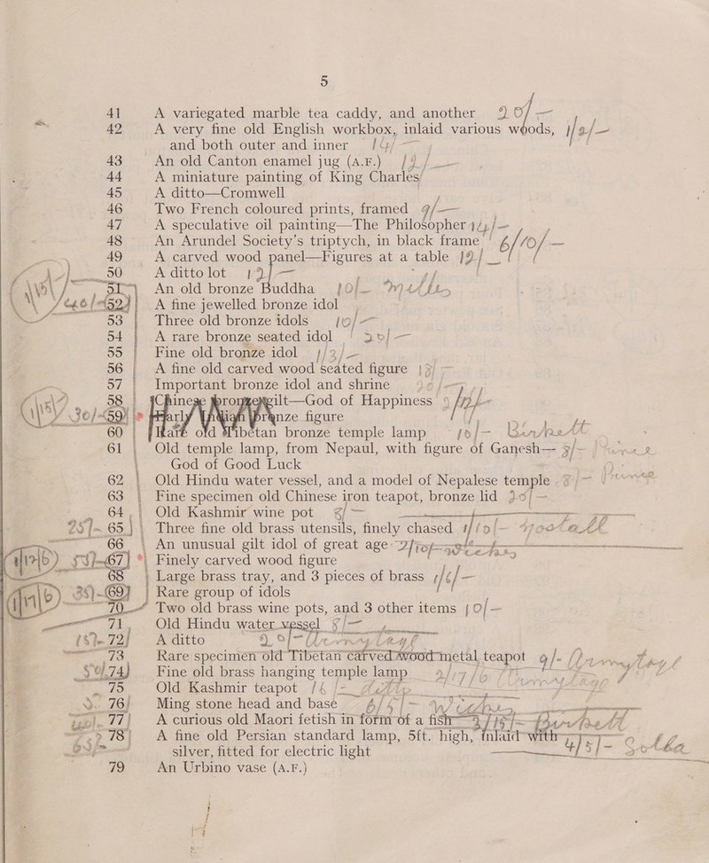 Se Al A variegated marble tea caddy, and another 24 20 — = 42 A very fine old English workbox, inlaid various woods, i/2/ 9/— and both outer and inner [4/— 43 An old Canton enamel jug (a.F.) /9./ 44 A miniature painting of King Charles’ 45 A ditto—Cromwell    46 Two French coloured prints, framed af — 47 j ty 48 ' An Arundel Society’s triptych, in black frame. | Wy 6/70 / Ba 49 ~ A carved wood panel—Figures at a table 19-4}. ~&lt;a Je LULO: LOL =o ae tabs af An old bronze Buddha jJO/— “M44 fL, o, se: fof: 2 2) A fine jewelled bronze idol Three old bronze idols lo/— A rare bronze seated idol ' 30/ — 25 | Fine old bronze idol ;/2/_ 56 A fine old carved wood seated figure || a7: | Important bronze idol and shrine 58 | Chinege sro HEN Ngilt—God of Happiness - ofa 30/-69) |» tly Tadiah hrenze figure ; fence 60 | art iptan brome temple lamp ~s6/—- WinArerd 61 } . Old ea lamp, from Nepaul, with figure of Gated “os Ws tarp 2 Be God of Good Luck @optares 62 | Old Hindu water vessel, and a model of Nepalese temple 7 ~ 63} Fine specimen old Chinese i iron teapot, bronze lid 20] — a 64, ) Old Kashmir wine pot 2/—~ oe eho (7 ee 4a 29 {~ 85.) | Three fine old brass utensils, finely chased #/fo/— 47. s3ta cae 2 66 | An unusual gilt idol of great age: Zfiop=5 fo SU/- 67) | _ Finely carved wood figure : Zt oe _ Large brass tray, and 3 pieces of brass | ¢/ ia 88) @ } : Rare group of idols noe 10_-“ Two old brass wine pots, and 3 other items | o/ _ “71, Old Hindu water ssel. {6 “a Ae eas { S)- 72] A ditto ac ol-Z Ay L At f yey age fe Rare specimen aid Titetair aie te metal Se. 9% I: be [Pane e. ee S74) Fine old brass hanging temple pgp. Oba diay 11s. oe ES gee Sa i: Old Kashmir teapot /4 /- A.Atp eee a hes La yt. ee . 76/ Ming stone head and base we [Lf] - ee “FR Tre eae &gt;... 77! ~ A-curious old Maori fetish in ote bf a ir! r= tharnsheAt ~~.» 78: A fine old Persian standard lamp, 5ft. high, metal oe 5 had B fZ areal silver, fitted for electric light nace i? Sa atte 7 An Urbino vase (A.F.) ee eT 