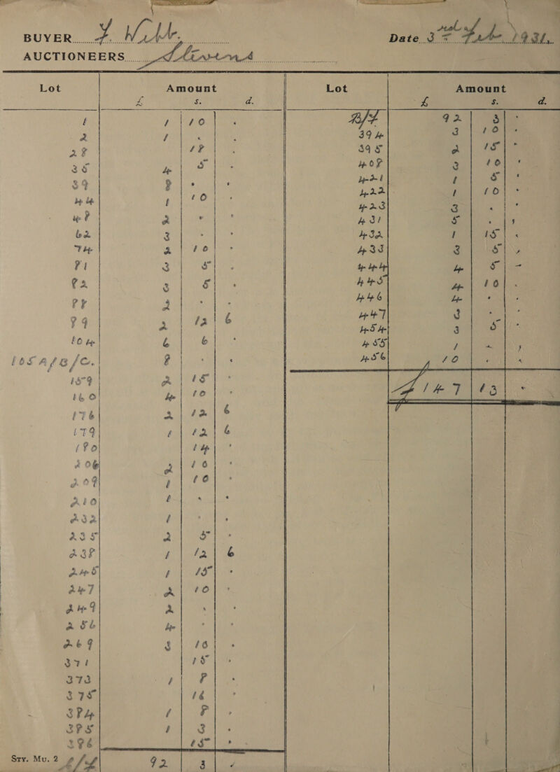     BUYER) Fey Ae eo eee AUCTIONEERS.     f 9 2. 3 2 pe ae 2% : ve 1S se ae Ps wg Bat ae 84 p |. ; ysl t Oy by bb Rae el irae ade ue ? Z . ' es : ‘ j ba 3 be 3A frat | T by. a | fe A433 Z LS 1 Ne Fa. 3 &amp; yo bps bp ay eee q 2 3 &amp; ‘ hes fp | 10 Py Oian Hee abe | al alt | “Oey Ran vids | ii. ) ree lor ale /c.| HCO 2.1 | ASG PRCAAN ok oe oe Pes ee | i Lo fe | f° PaTin : Tb a| 4a] &amp; | See (79 ne aah | (Po t bp | a 0 of £6 yo OF } f@é | Alo é Bitalsoe | B32 Be Pa | Auf a re | a OF pa are wee eee pub ; 15: &amp; ie 7 RO Abe Rel oe age bye ab F 8416 ts 37! is 373 / ? 379 16 : SPL Pht Sry ; Si: . 376. SO ao eee : j eee. M2 ee Poe RR A oh) ee ee