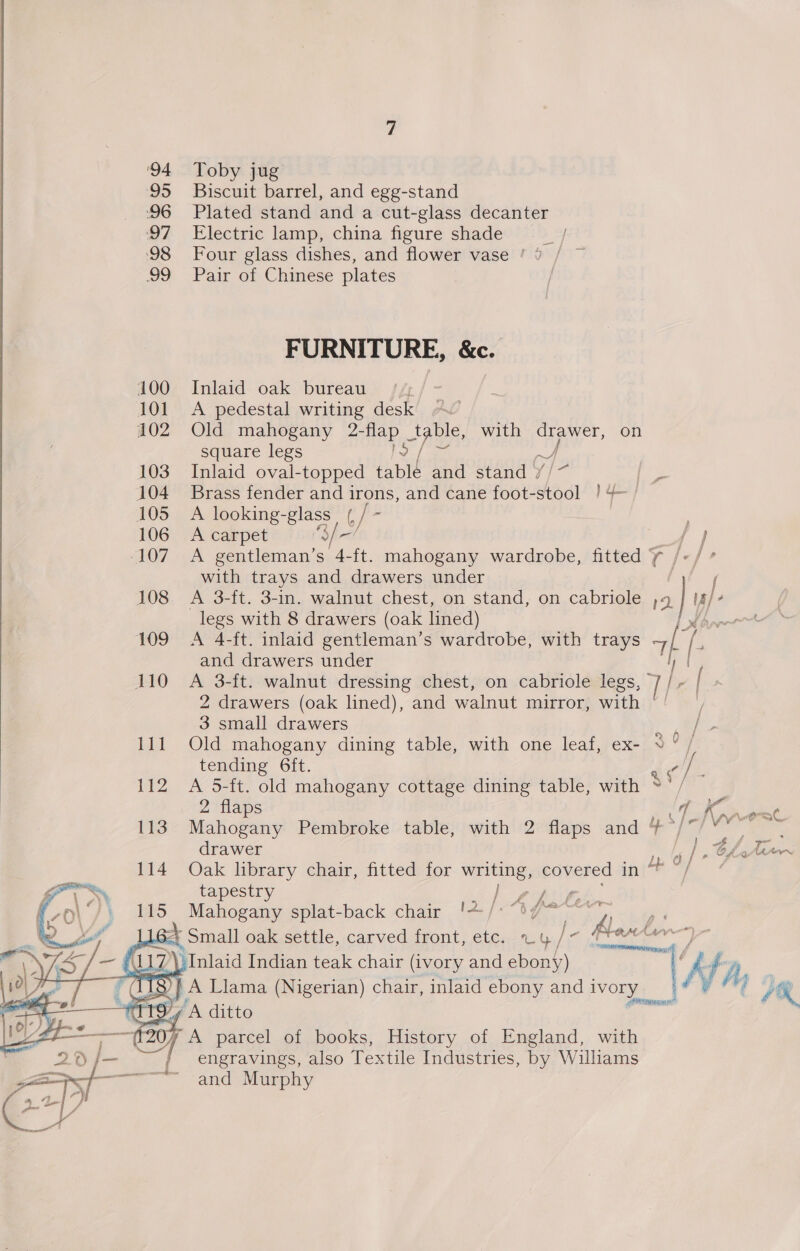  ‘94 Toby jug 95 Biscuit barrel, and egg-stand 96 Plated stand and a cut-glass decanter ‘97 Electric lamp, china figure shade sy ‘98 Four glass dishes, and flower vase ' ° 99 Pair of Chinese plates FURNITURE, &amp;c. 100 Inlaid oak bureau | 101 A pedestal writing desk’ Av’ 102 Old mahogany 2- HEP table, with ae on square legs 103 Inlaid oval-topped bad and stand / | 104 Brass fender and irons, and cane foot- shal | 106 A carpet 3/ vet ae 107 &lt;A gentleman’s 4-ft. mahogany wardrobe, fitted y /-/ ” with trays and drawers under | f 108 A 3-ft. 3-in. walnut chest, on stand, on cabriole ,4 | |4/- legs with 8 drawers (oak lined) jx — 109 A 4-ft. inlaid gentleman’s wardrobe, with trays Tf fe and drawers under 110 A 3-ft. walnut dressing chest, on cabriole legs, T/ r 2 drawers (oak lined), and walnut mirror, with © | 3 small drawers r 111 Old mahogany dining table, with one leaf, ex- » tending 6ft. ag/- 112 A 5-ft. old mahogany cottage dining table, with °° / 2 flaps Le hpwrest 113. Mahogany Pembroke table, with 2 flaps and 4°/~ ys es drawer Pd |, Chote Oak library chair, fitted for i ap covered ae tapestry rchiipg Mahogany splat-back chair '+/-“t7 yi, Cee f Small oak settle, carved front, etc. v4, )- oy ahi Inlaid Indian teak chair (ivory and ebony) ny Kf hi A Llama (Nigerian) chair, inlaid ebony and 1 IVOry j PR A parcel of books, History of England, with engravings, also Textile Industries, by Williams and Murphy 