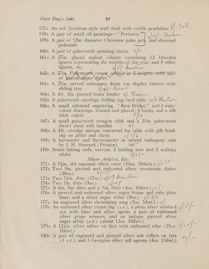 A 157A Aan oak Jacobean style wall clock with visible Ree ry 1584 A pair of small oil paintings—“ Portraits ’ i [ rd cee l wr the! 1594 A pair of 12in. diameter Cloisonne paling pot dnd’ he) pedestals  160a A pair of pokerwork spinning chairs 7/- lola. A 27in. glazed walnut cabinet containing 12 Dresden fioures representing the months of the, ek and 8 other Gurr etc. 1} s‘]- ie oes 1624 A pe jee bales ornen ¢ cat inetsin 2 soem ‘pair doérs 163a A of ii carved mahogany dome top display cabinet with sliding tray 1 elo Aaa | 164, A 4ft. 3in. pierced brass mile a). Ree 1664 A small coloured engraving, “ Kew Bridge,” and 3 water colour drawings, framed and glazed; 4 books, and a silk table centre ie 167A A small pokerwork octagon table and a 2lin. pokerwork dwarf chest with handles yf 1684 A 4ft. circular antique rosewood loo” table with gilt bead- ing on pillar and claws | 1{7/ ‘s L6G 7. barometer and thermometer in’ catved mahogany case by J. H. Steward (Preston) pu} ” 1704 on fishing rods, various, 2 landing nets and 2 walking — sticks 3] o/7 | Silver Articles, Etc. ; 171a A 74$in. old repoussé silver ewer (100z. 10dwts.) #/¢ I72A Picky 9in. pierced and, embossed silver sweetmeat dishes Lf (200z.) z 173a Two 74in. ditto (er) 2 [07 J: hoe fice: 1744 Two Sin. ditto (90z.) | ref 1754 A 6in. flat ditto. and a Sin. ditto (40z. 10dwt.) 4 07 176a A pierced and embossed silver sugar frame and hy glass liner, and a silver sugar sifter (9oz.) =i 7h 177a An engraved silver christening in (Soz. 5dwt:) ¢ o/- 1784 An embossed silver cream jug (A.F.), a plain silver mustard f j ‘ss? silver grape scissors, and an antique pierced silver sugar sifter (A.F.) (about 13o0z. 10dwt.) 10dwt.) | 180a A pair of engraved and pierced silver salt cellars on feet (1 a.r.), and 3 Georgian silver salt spoons (40z. 15dwt.) ta