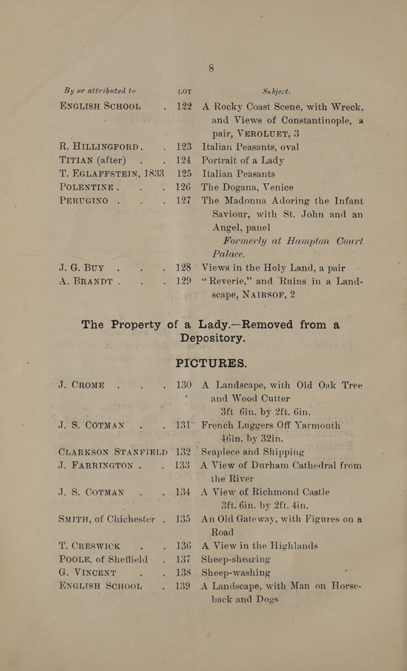 ENGLISH SCHOOL eer po R. HILLINGFORD. . Is TITIAN (after) . . 124 T. EGLAFFSTEIN, 1833 = 125 POLENTINE . ; - hee PERUGINO . , ee A. BRANDT . ; a 129 A Rocky Coast Scene, with Wreck, and Views of Constantinople, a pair, VEROLUET, 3 Italian Peasants, oval Portrait of a Lady Italian Peasants The Dogana, Venice The Madonna Adoring the Infant Saviour, with St. John and an Angel, panel Formerly at Hampton Court Palace. Views in the Holy Land, a pair “ Reverie,” and Ruins in a Land- scape, NAIRSOF, 2 © J. CROME . . P30 CLARKSON STANFIELD 132 J. FARRINGTON . = « el he J, =. COTMAN |. ee et SMITH, of Chichester . 135 T. CRESWICK ; “oe POOLE, of Sheffield . 137 G. VINCENT ‘ . 138 ENGLISH SCHOOL hes A Landscape, with Old Oak Tree and Wood Cutter 3ft Gin. by 2ft. Gin. French Luggers Off Yarmouth 46in. by 32in. A View of Durham Cathedral from the River A View of Richmond Castle 3ft. bin. by 2ft. 4in. An Old Gateway, with Figures on a Road A View in the Highlands Sheep-shearing Sheep-washing A Landscape, with Man on Horse- back and Dogs