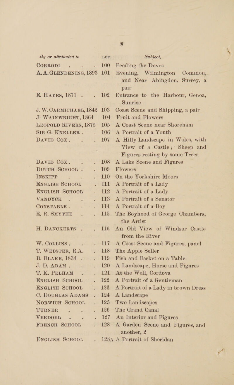 CORRODI E. Hayes, 1871 Str G. KNELLER. DAVID Cox. DAVID Cox. DUTCH SCHOOL . INSKIPP ENGLISH SCHOOL ENGLISH SCHOOL VANDYCK CONSTABLE . EK. R. SMYTHE H. DANCKERTS W. COuuLINs . T. WEBSTER, R.A. B. BLAKE, 1834 J.D. ADAM . T. K. PELHAM ENGLISH SCHOOL ENGLISH SCHOOL NORWICH SCHOOL TURNER VERDOEL FRENCH SCHOOL ENGLISH SCHOOL 100 101 102 103 104 105 106 107 108 109 110 Ill 112 113 114 119 116 17 118 120 121 122 123 124 125 126 128 Feeding the Doves Evening, Wilmington Common, and Near Abingdon, Surrey, a pair Entrance to the Harbour, Genoa, Sunrise Coast Scene and Shipping, a pair Fruit and Flowers A Coast Scene near Shoreham A Portrait of a Youth A Hilly Landscape in Wales, with View of a Castle; Sheep and Figures resting by some T'rees A Lake Scene and Figures Flowers On the Yorkshire Moors A Portrait of a Lady A Portrait of a Lady A Portrait of a Senator A Portrait of a Boy The Boyhood of George Chambers, the Artist An Old View of Windsor Castle from the River A Coast Scene and Figures, panel The Apple Seller Fish and Basket on a Table A Landscape, Horse and Figures At the Well, Cordova A Portrait of a Gentleman A Portrait of a Lady in brown Dress A Landscape Two Landscapes The Grand Canal An Interior and Figures A Garden Scene and Figures, and ee.