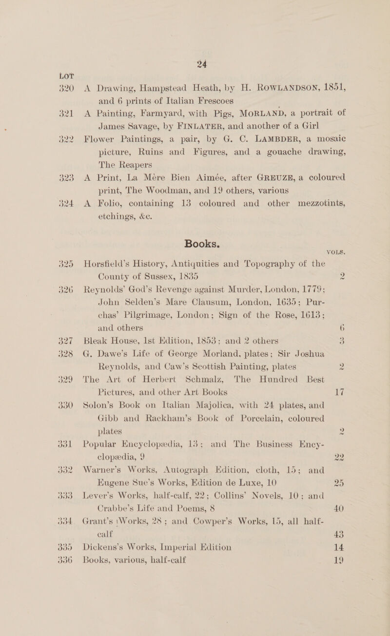 320 a2l 24 A Drawing, Hampstead Heath, by H. ROWLANDSON, 1851, and 6 prints of Italian Frescoes A Painting, Farmyard, with Pigs, MORLAND, a portrait of James Savage, by FINLATER, and another of a Girl Flower Paintings, a pair, by G. C. LAMBDER, a mosaic picture, Ruins and Figures, and a gouache drawing, The Reapers A Print, La Mere Bien Aimée, after GREUZE, a coloured print, The Woodman, and 19 others, various A Folio, containing 13 coloured and other mezzotints, etchings, &amp;c. Books. VOLS. Horsfield’s History, Antiquities and Topography of the County of Sussex, 1835 2 Reynolds’ God’s Revenge against Murder, London, 1779; John Selden’s Mare Clausum, London, 1635; Pur- chas’ Pilgrimage, London; Sign of the Rose, 1613; and others 6 Bleak House, Ist Hdition, 1853; and 2 others s) G. Dawe’s Life of George Morland, plates; Sir Joshua Reynolds, and Caw’s Scottish Painting, plates 2 The Art of Herbert Schmalz, The Hundred Best Pictures, and other Art Books 7 Solon’s Book on Italian Majolica, with 24 plates, and Gibb and Rackham’s Book of Porcelain, coloured plates 2 Popular Encyclopedia, 18; and The Business Ency- clopeedia, 9 22 Warner’s Works, Autograph Edition, cloth, 15; and Kugene Sue’s Works, Edition de Luxe, 10 20 Lever’s Works, half-calf, 22; Collins’ Novels, 10; and Crabbe’s Life and Poems, 8 | 40 Grant’s 'Works, 25 ; and Cowper’s Works, 15, all half- calf 43 Dickens’s Works, Imperial Edition 14 Books, various, half-calf 18)