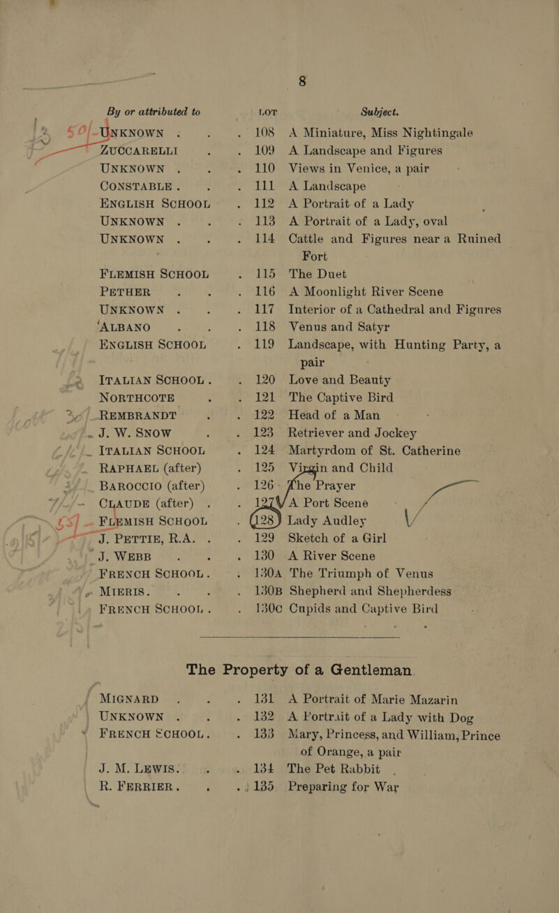 4 UNKNOWN CONSTABLE. ENGLISH SCHOOL UNKNOWN UNKNOWN FLEMISH SCHOOL PETHER UNKNOWN ‘ALBANO ENGLISH SCHOOL NORTHCOTE REMBRANDT . J. W. SNOW _ ITALIAN SCHOOL RAPHAEL (after) BAROCCIO (after) CLAUDE (after) _ FLEMISH SCHOOL ~J. PETTIE, R.A. J. WEBB FRENCH SCHOOL. 108 <A Miniature, Miss Nightingale 109. A Landscape and Figures 110 Views in Venice, a pair 111 A Landscape 112 A Portrait of a Lady 113 A Portrait of a Lady, oval 114 Cattle and Figures near a Ruined Fort 115 The Duet 116 A Moonlight River Scene 117 Interior of a Cathedral and Figures 118 Venus and Satyr 119 Landscape, with Hunting Party, a pair | 120 Love and Beauty 121 The Captive Bird 122 Head of a Man 123 Retriever and Jockey 124 Martyrdom of St. Catherine 129 Sketch of a Girl 130 <A River Scene 130A The Triumph of Venus 130B Shepherd and Shepherdess 130c Cupids and Captive Bird Lady Audley \)  MIGNARD UNKNOWN FRENCH £CHOOL. J. M. LEWIS. R. FERRIER. ‘ 131 <A Portrait of Marie Mazarin 132 A Portrait of a Lady with Dog 133 Mary, Princess, and William, Prince of Orange, a pair 134 The Pet Rabbit