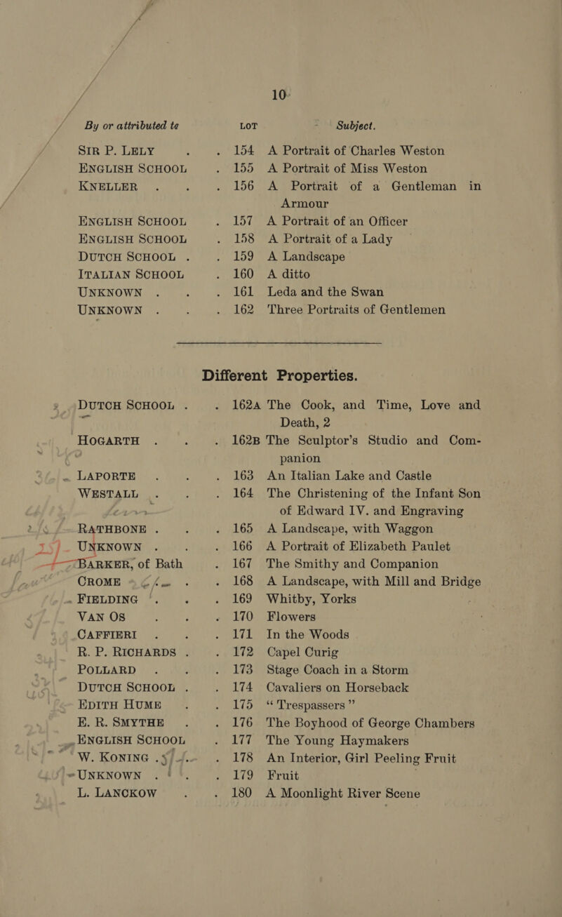+ SiR P. LELY ENGLISH SCHOOL KNELLER ENGLISH SCHOOL ENGLISH SCHOOL ITALIAN SCHOOL UNKNOWN UNKNOWN WESTALL RATHBONE . UNKNOWN CROME w/o om VAN OS CAFFIERI POLLARD EpDITH HUME E. R. SMYTHE L. LANCKOW 154 155 156 157 158 159 160 161 162 A Portrait of Charles Weston A Portrait of Miss Weston A Portrait of a Gentleman in Armour A Portrait of an Officer A Portrait of a Lady A Landscape A ditto Leda and the Swan Three Portraits of Gentlemen Death, 2 163 164 165 166 167 168 169 170 171 172 173 174 175 176 177 178 179 180 panion An Italian Lake and Castle The Christening of the Infant Son of Edward IV. and Engraving A Landscape, with Waggon A Portrait of Elizabeth Paulet The Smithy and Companion A Landscape, with Mill and vee Whitby, Yorks Flowers In the Woods Capel Curig Stage Coach in a Storm Cavaliers on Horseback ‘‘ Trespassers ” The Boyhood of George Chambers The Young Haymakers An Interior, Girl Peeling Fruit Fruit | A Moonlight River Scene