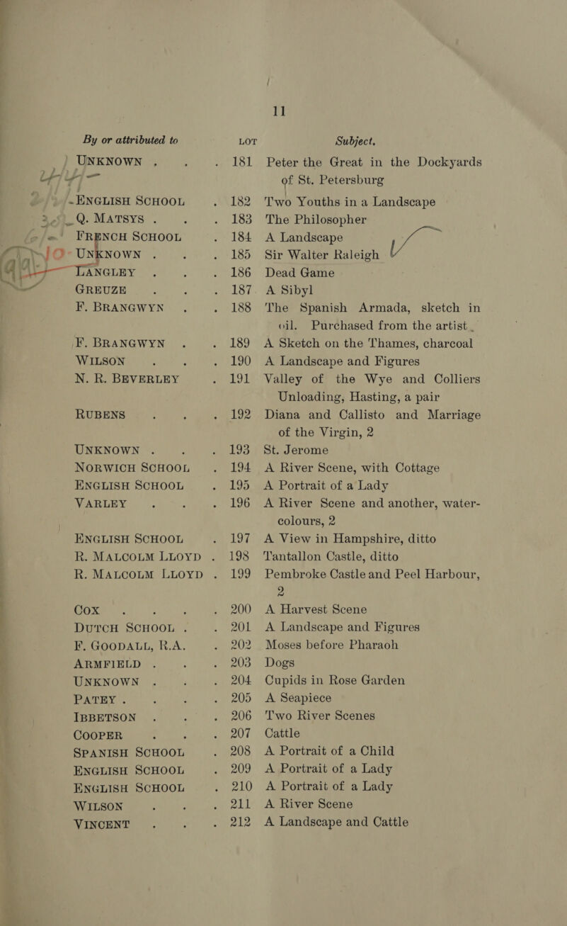 _ UNKNOWN LF” PO “ae . ENGLISH SCHOOL _Q. MATSYS . ig hee SCHOOL GREUZE F,. BRANGWYN EF. BRANGWYN WILSON N. R. BEVERLEY RUBENS UNKNOWN NORWICH SCHOOL ENGLISH SCHOOL VARLEY ENGLISH SCHOOL R. MALCOLM LLOYD R. MALCOLM LLOYD Cox. ; : DuTrcH SCHOOL . F. GOODALL, R.A. ARMFIELD UNKNOWN PATEY . IBBETSON COOPER SPANISH pecan ENGLISH SCHOOL ENGLISH SCHOOL WILSON VINCENT 1] Peter the Great in the Dockyards of St. Petersburg Two Youths ina Landscape The Philosopher “i A Landscape te | Dead Game A Sibyl The Spanish Armada, sketch in A Sketch on the Thames, charcoal A Landscape and Figures Valley of the Wye and Colliers Diana and Callisto and Marriage of the Virgin, 2 St. Jerome A Portrait of a Lady A River Scene and another, water- colours, 2 Tantallon Castle, ditto Pembroke Castle and Peel Harbour, 2 A Landscape and Figures Moses before Pharaoh Dogs A Seapiece Two River Scenes Cattle A Portrait of a Lady A Portrait of a Lady A River Scene Sir Walter Raleigh oil. Purchased from the artist . Unloading, Hasting, a pair A River Scene, with Cottage A View in Hampshire, ditto A Harvest Scene Cupids in Rose Garden A Portrait of a Child A Landscape and Cattle