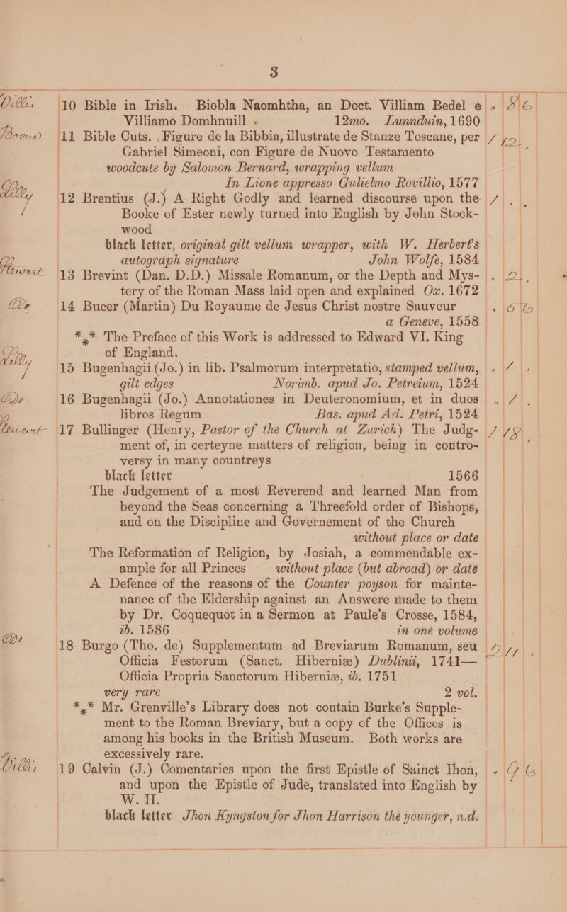 73.0 Ju wo Qe Dill, 3 Villiamo Domhnuill .« 12mo. Lunnduin, 1690 ) Gabriel Simeoni, con Figure de Nuovo Testamento woodcuts by Salomon Bernard, wrapping vellum In Lione appresso Gulielmo Rovillio, 1577 | wood black letter, original gilt vellum wrapper, with W. Herbert's ) autograph signature tery of the Roman Mass laid open and explained Oz. 1672 ‘14 Bucer (Martin) Du Royaume de Jesus Christ nostre Sauveur ** The Preface of this Work is addressed to Edward VI. King of England. 15 Bugenhagii (Jo.) in lib. Psalmorum interpretatio, stamped vellum, libros Regum 17 Bullinger (Henry, Pastor of the Church at Zurich) The Judg- versy in many countreys and on the Discipline and Governement of the Church without place or date | The Reformation of Religion, by Josiah, a commendable ex- / ample for all Princes without place (but abroad) or date A Defence of the reasons of the Counter poyson for mainte- nance of the Eldership against an Answere made to them by Dr. Coquequot in a Sermon at Paule’s Crosse, 1584, | ab. 1586 an one volume 18 Burgo (Tho. de) Supplementum ad Breviarum Romanum, seu Officia Propria Sanctorum Hibernie, 2b, 1751 very rare 2 vol. *,* Mr. Grenville’s Library does not contain Burke’s Supple- ment to the Roman Breviary, but a copy of the Offices is among his books in the British Museum. Both works are excessively rare. 19 Calvin (J.) Comentaries upon the first Epistle of Sainct Thon, WT. | | ) |  