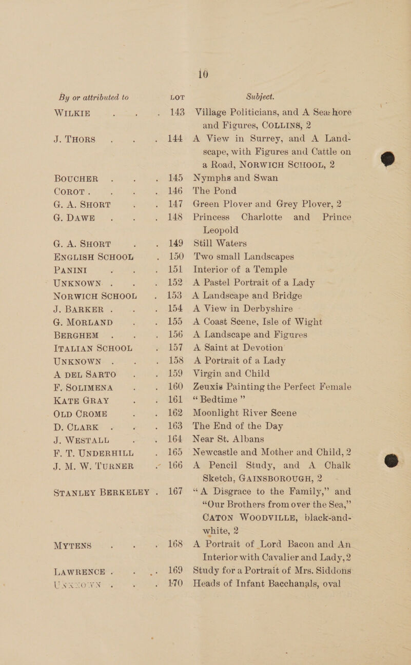 WILKIE J. THORS BOUCHER COROT . G. A. SHORT G. DAWE G. A. SHORT ENGLISH SCHOOL PANINI UNKNOWN NORWICH SCHOOL J. BARKER . G. MORLAND BERGHEM ITALIAN SCHOOL UNKNOWN A DEL SARTO F. SOLIMENA KATE GRAY OLD CROME D. CLARK J. WESTALL F, T. UNDERHILL J. M. W. TURNER MYTENS LAWRENCE . UNS XO YN 143 144 145 146 147 148 149 150 151 152 153 154 155 156 157 158 159 160 161 162 163 164 165 166 167 168 169 1-70 Village Politicians, and A Seas hore and Figures, COLLINS, 2 A View in Surrey, and A Land- scape, With Figures and Cattle on a Road, NORWICH SCHOOL, 2 Nymphs and Swan The Pond Green Plover and Grey Plover, 2 Princess Charlotte and _ Prince Leopold Still Waters Two small Landscapes Interior of a Temple A Pastel Portrait of a Lady A Landscape and Bridge A View in Derbyshire A Coast Scene, Isle of Wight A Landscape and Figures A Saint at Devotion A Portrait of a Lady Virgin and Child Zeuxis Painting the Perfect Female * Bedtime ” Moonlight River Scene The End of the Day Near St. Albans A Pencil Study, and A Chalk Sketch, GAINSBOROUGH, 2 “A Disgrace to the Family,” and “Our Brothers from over the Sea,” CATON WOODVILLE, black-and- white, 2 A Portrait of Lord Bacon and An_ Interior with Cavalier and Lady, 2 Study for a Portrait of Mrs. Siddons Heads of Infant Bacchanals, oval