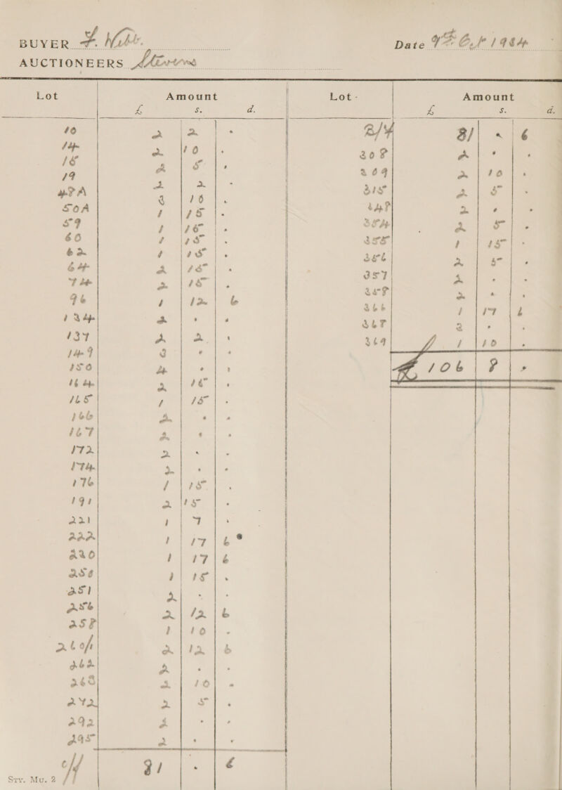   So ee ee | Amount | Lot- Amount | $ a 8 S a. ae Sa B/¥ B/| .i6 | po, ae | | ae ! 1s taf? ae e . q é ia) | iF } 137 é ev a bgt a 4° ’ 4 Aa |4s ao os} A . &gt; 4a ga? 5 ‘ ‘ é be be ee . . ee oe - : i $Lf 2 ; A 2. . 3449 Se BERL. re ° . Pad 7 a | |: FAITIEAE a i, a A A DAE / ae om ‘ ; ss | ms 4 ie aa ies | 17 | 6   eee EP Se eho a ~~ by bP aes ape te j |