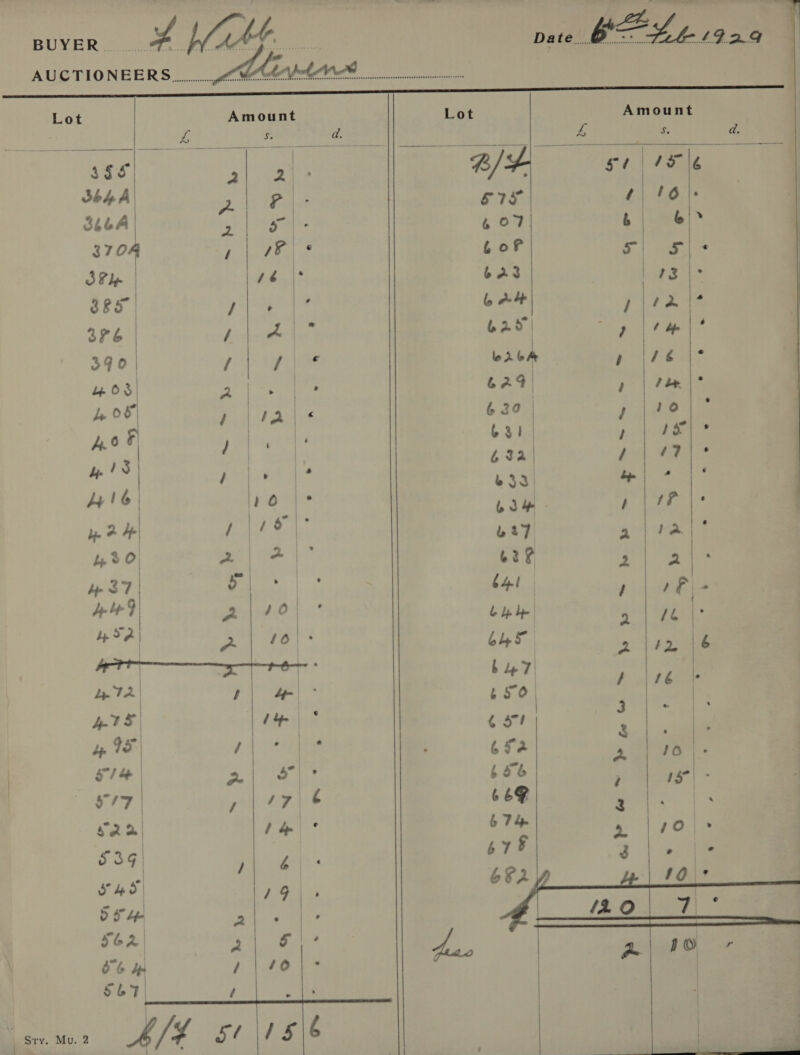  Lot    BU*IE RY we AUCTIONEERS Lot Amount s. $if 3 2 S644 2 PrP - 366A 2| 57) 370A / ee SP lp sé |* 3bS / Uh es 3P6 Li Aye 390 | / BS a: 40% Pe mea ie Loe } (Atha ho Fi ge Sig Ra aie / | ’ : Ly 6) pip rae Ree / 7 | bso | bp 37 | 5 aA Aled fA \ 40) 430) pi 10 : 72! ages het dS) = ye IS) ‘es ee | 5 571 be | 2 5”) *         SIs 407 4 of 623 by em He 629° loi bm 629. 6 30 | 631 | 62a| b33) 63% bs] at hs C41 bp be by by 7) 50 637! 652 656           Amount aia Se. | FORE bi SO b) eS | re RES PRA + hp | * Z . sears £61 = 1a S75. * 4s E e geh Pee ee Oe | a a Poe: )  