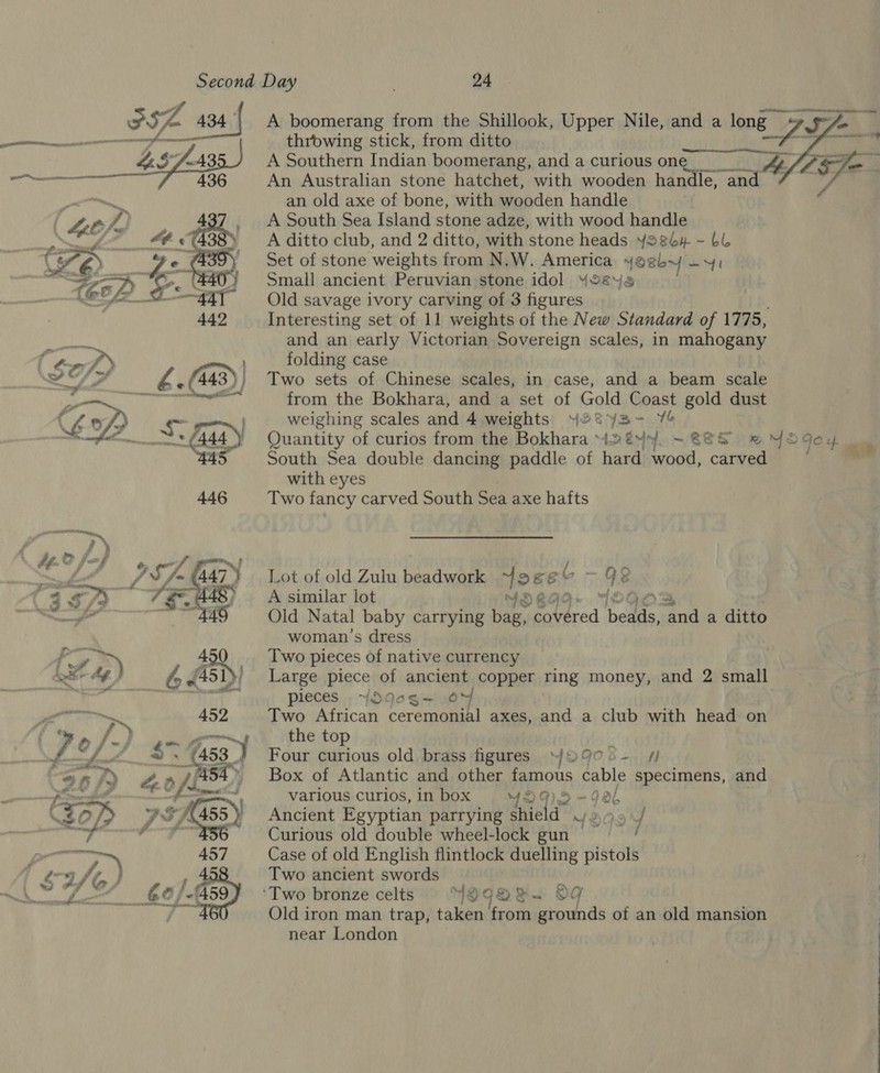   A boomerang from the Shillook, Upper Nile, and a long + throwing stick, from ditto BF A Southern Indian boomerang, and a curious one_ An Australian stone hatchet, with wooden handle, and an old axe of bone, with wooden handle A South Sea Island stone adze, with wood handle A ditto club, and 2 ditto, with stone heads yosb4 - LL Set of stone weights from N.W. America 4Oeby 1 Small ancient Peruvian stone idol Ysa Old savage ivory carving of 3 figures . and an early Victorian Sovereign scales, in mahogany folding case Two sets of Chinese scales, in case, and a beam scale from the Bokhara, and a set of Gold Coast gold dust weighing scales and 4 weights 428 ya~- 76 Quantity of curios from the Bokhara -ioé yy, ~ 88S &amp;% Yo9qoy a South Sea double dancing paddle of hard wood, carved aa with eyes Two fancy carved South Sea axe hafts  Lot of old Zulu beadwork Lease C - 8 a A similar lot YO Old Natal baby carrying bag, Sired 8-05 vis a ditto woman's dress Two pieces of native currency Large piece of ancient copper ring money, and 2 small pleces .YQog— 0 Two African ceremonial axes, and a club with head on the top ; Four curious old brass figures “JOQO&gt;- / Box of Atlantic and other famous cable specimens, and various curios, in box YD9)2 -9 of, Ancient Egyptian parrying shield 2994 : Curious old double wheel-lock gun Case of old English flintlock duelling pistols , Two ancient swords / Old iron man trap, taleal from grounds of an old mansion near London