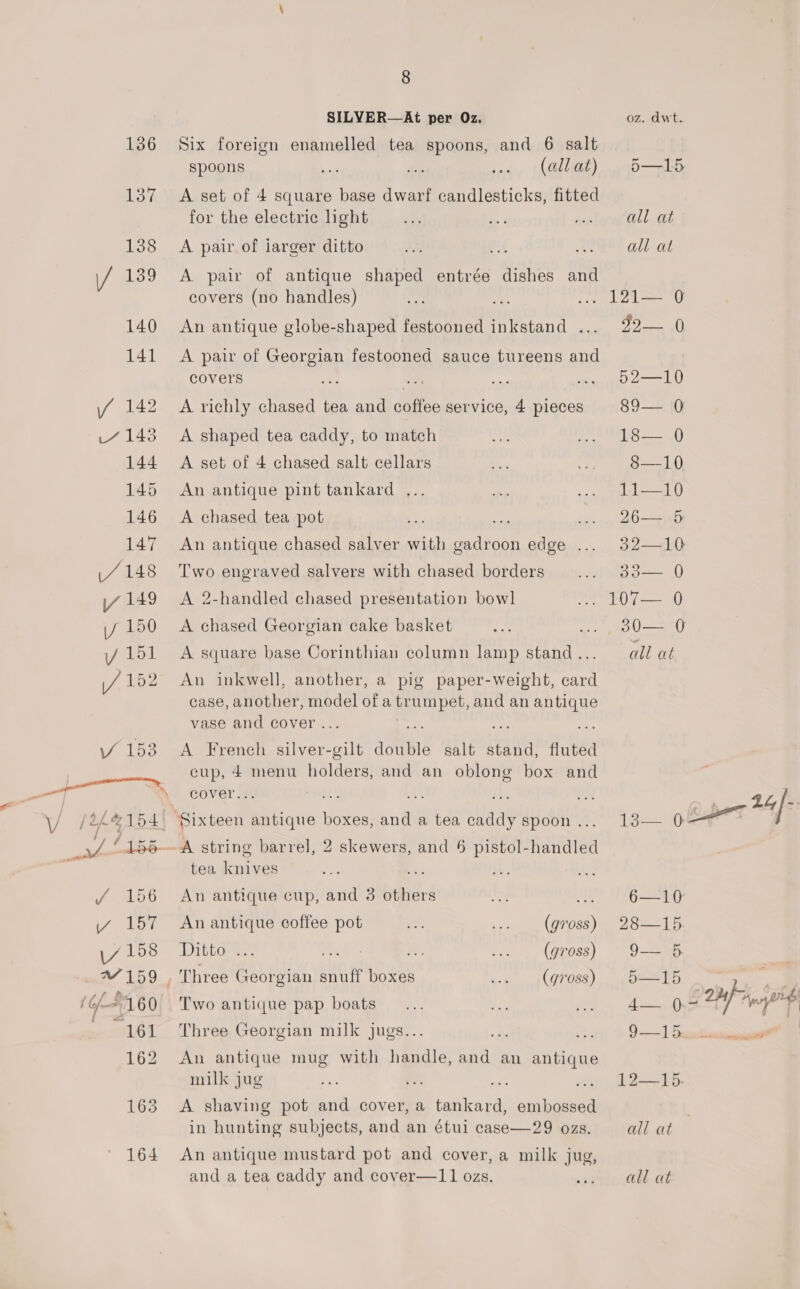 SILVER—At per Oz. Six foreign enamelled tea spoons, and 6 salt spoons (all at) A set of 4 square base dwarf candlesticks, fitted for the electric hight A pair of iarger ditto a A pair of antique shaped entrée dishes and covers (no handles) An antique globe-shaped festooned inkstand ... A pair of Georgian festooned sauce tureens and covers A richly chased tea and coffee service, 4 pieces A shaped tea caddy, to match A set of 4 chased salt cellars An antique pint tankard ... A chased tea pot is An antique chased salver with gadroon edge .. Two engraved salvers with chased borders A 2-handled chased presentation bowl A chased Georgian cake basket ; A square base Corinthian column lamp stand... An inkwell, another, a pig paper-weight, card case, another, model of a trumpet, and an antique vase and cover ... A French silver-gilt double salt stand, fluted cup, 4 menu holders, and an oblong box and cover... tea knives An antique cup, and 3 others (gross) An antique coffee pot Ditto on (g70ss) , Three Georgian snuff boxes (gross) Two antique pap boats Three Georgian milk jugs... ss hy An antique mug with handle, and an antique milk jug a ee 4 A shaving pot and cover, a tankard, embossed in hunting subjects, and an étui case—29 ozs. An antique mustard pot and cover, a milk jug,   oz. dwt. D—15 all at all at boll Bog LE 8 a 52—10 89—= 10 YS o——= wal) a= 14) ale) 26 5 32—sh0 we) — 0 A) all at &gt; a 24 ]- 13— oper 6—10 23—15 Ee | Glu B Ne ed A—, 9S ap Anni O—] Susie ae t ie cuore a3 all at