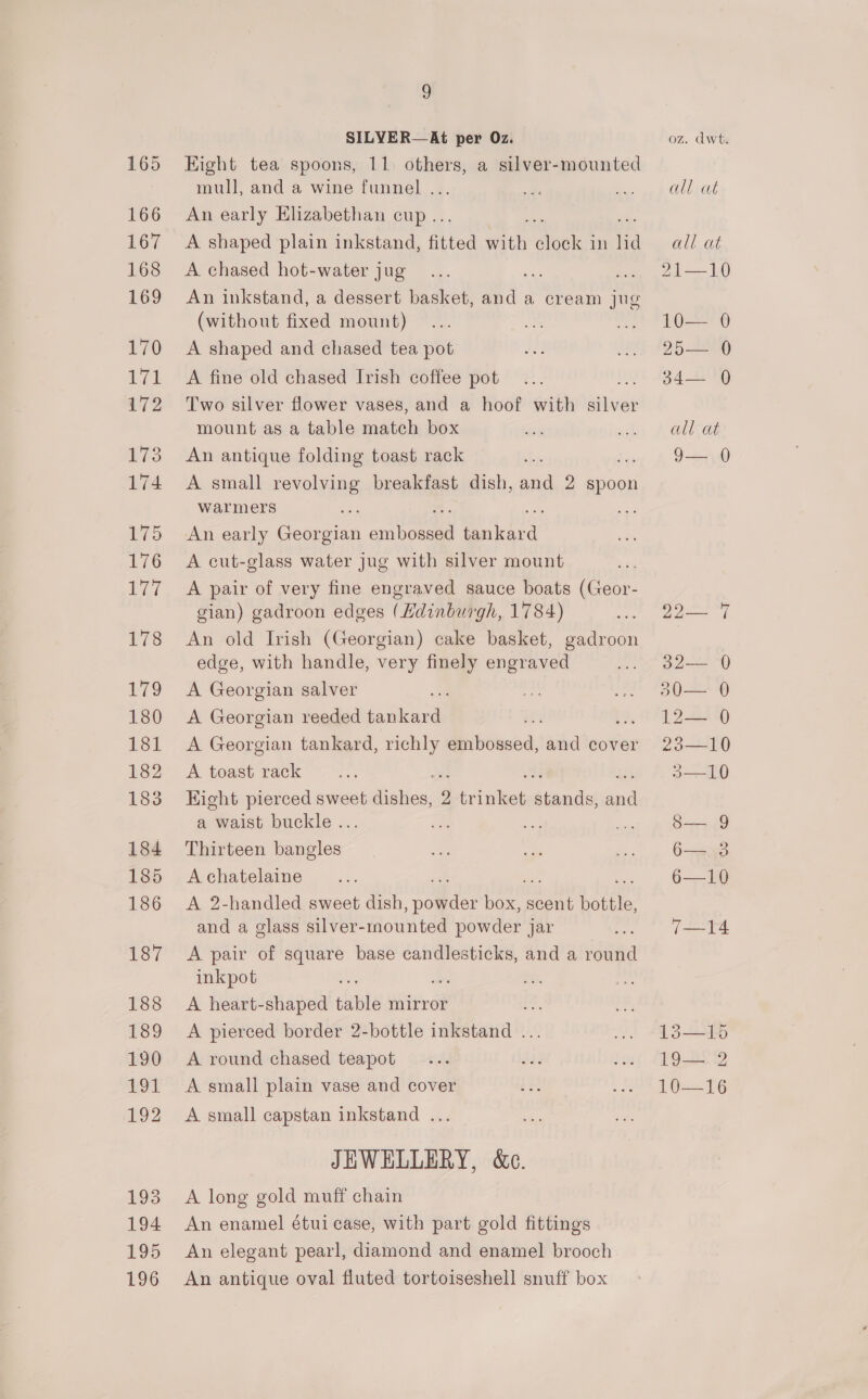 165 166 167 168 169 170 ial 472 173 174 PS 176 17 178 179 180 181 182 183 184 185 186 187 188 189 190 tot $92 193 194 195 196 o SILYER—At per Oz. Eight tea spoons, 11 ou ki a silver-mounted mull, and a wine funnel . An early Elizabethan cup . a A shaped plain inkstand, fitted wit clock in lid A chased hot-water jug cA An inkstand, a dessert basket, and a cream jug (without fixed mount) A shaped and chased tea pot A fine old chased Irish coffee pot Two silver flower vases, and a hoof with Sains mount as a table match box An antique folding toast rack 53 A small revolving breakfast dish, and 2 spoon warmers An early Geass omen ean A cut-glass water jug with silver mount A pair of very fine engraved sauce boats (Geor- gian) gadroon edges (Hdinburgh, 1784) An old Irish (Georgian) cake basket, gadroon edge, with handle, very “e engraved A Georgian salver A Georgian reeded iieol LY. A Georgian tankard, richly embossed, and cover A toast rack Eight pierced sweet aialdae: 2 ates stands, ah a waist buckle . Thirteen ban ae A chatelaine A 2-handled sweet dish be As, tee scent bottle, and a glass silver-mounted powder jar A pair of square base ie ee: and a round inkpot ae A heart-shaped table mirror A pierced border 2-bottle inkstand . A round chased teapot A small plain vase and cover A small capstan inkstand ... JEWELLERY, &amp;e. A long gold muff chain An enamel étui case, with part gold fittings An elegant pearl, diamond and enamel brooch An antique oval fluted tortoiseshell snuff box oz. dwt. all «at all at 2a —— 10 1-0) 2O=— 0 p49 all at 940) 7 ala | eee |) Ns am ip 2a) Dosti oe) S10 6s 6—10 toa 1315 TOs 1Q==T6