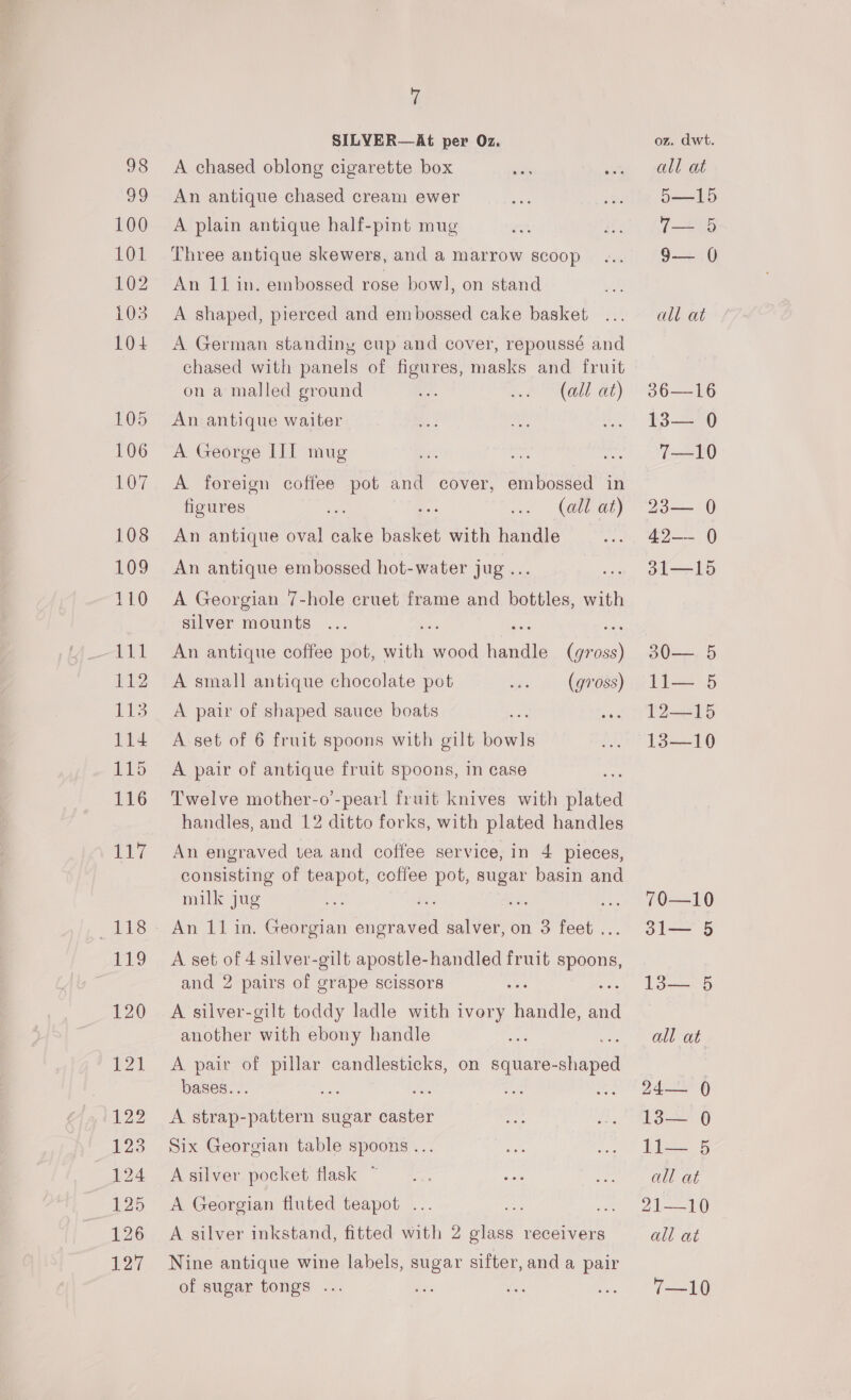 98 99 100 101 102 103 104 105 106 E07 108 109 110 LEE 112 iis 114 115 116 Lay 119 120 E21 122 123 124 125 126 Ta ri SILVER—At per Oz. A chased oblong cigarette box An antique chased cream ewer A plain antique half-pint mug Three antique skewers, and a marrow scoop An 11 in. embossed rose bowl, on stand A shaped, pierced and embossed cake basket A German standiny cup and cover, repoussé and chased with panels of figures, masks and fruit on a malled ground (all at) An antique waiter A. George III mug A foreign coffee pot and cover, figures embossed in (all at) An antique oval cake basket with handle An antique embossed hot-water jug... A Georgian 7-hole cruet frame and bottles, with silver mounts bi : a An antique coffee pot, with wood cane (gr me A small antique chocolate pot (9708s) A pair of shaped sauce boats A set of 6 fruit spoons with gilt bowls A pair of antique fruit spoons, in case ee Twelve mother-o’-pearl fruit knives with plated handles, and 12 ditto forks, with plated handles An engraved tea and coffee service, in 4 pieces, consisting of teapot, coffee pot, sugar basin and milk jug An 11 in. Georgian engraved salver, on 3 feet . A set of 4 silver-gilt apostle- handled fruit spoons, and 2 pairs of grape scissors A silver-gilt toddy ladle with ivory handle: Wea another with ebony handle ae A pair of pillar candlesticks, on Co ing ong bases... A strap-pattern sugar caster Six Georgian table spoons ... A silver pocket flask ° A Georgian fluted teapot .. A silver inkstand, fitted with 2 glass receivers Nine antique wine labels, sugar sifter, and a pair of sugar tongs ... oz. dwt. all at pe) (&gt; 9— 0 all at S06 15 — 0 i 23— 0 42—— 0 31—15 20 o li— 5 &gt; 13-10 190—10 31— 5 no all at Pb O5 6) i3— 0 Lie 5 all at 21-10 all at (—16