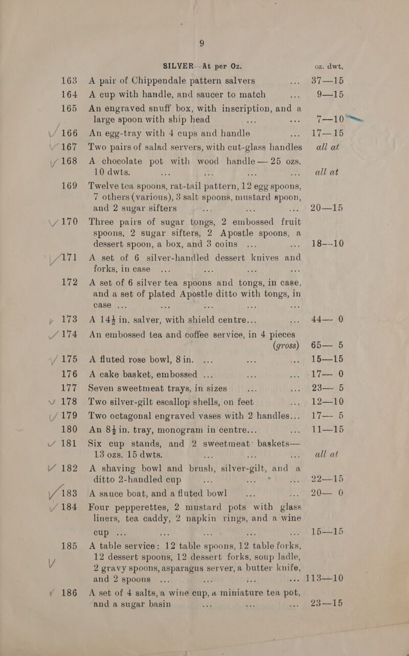 163 164 165 ‘166 167 169 4170 aa 172 186 2 SILVER--At per Oz. A pair of Chippendale pattern salvers A cup with handle, and saucer to match An engraved snuff box, with inscription, and a large spoon with ship head An egg-tray with 4 cups and handle Two pairs of salad servers, with cut-glass handles A chocolate pot with wood handle — 25 ozs. 10 dwts. Twelve tea spoons, rat-tail pattern, 19 egg spoons, 7 others (various), 3 salt spoons, mustard spoon, and 2 sugar sifters = it: Three pairs of sugar tongs, 2 embossed fruit spoons, 2 sugar sifters, 2 Apostle spoons, a dessert spoon, a box, and 3 coins A set of 6 silver-handled dessert knives and forks, in case A set of 6 silver tea spoons and tongs, in case, and a set of Bee ie ditto with A ee in case ... ; A 144 in, eatse with shield centre... An embossed tea and coffee service, in 4 pieces | (gross) A fluted rose bowl, 8 in. A cake basket, embossed ... Seven sweetmeat trays, in sizes Two silver-gilt escallop shells, on feet Two octagonal engraved vases with 2 handles... An 8tin, tray, monogram in centre... Six cup stands, and 2 sweetmeat’ baskets— 13 ozs. 15 dwts. A shaving bowl and Pali silver ong en a ditto 2-handled cup A sauce boat, and a fluted bowl liners, tea caddy, 2 napkin rings, and a wine cles sis is ee AS A table service: 12 table spoons, 12 table forks, 12 dessert spoons, 12 dessert forks, soup ladle, 2 gravy spoons, asparagus server, a butter knife, and 2 spoons s A set of 4 salts,a wine cup, a miniature tea pot, and a sugar basin oz. dwt, Si —=E5 9—15 Li —26 all at all at 20-15 18---10 44— 65— 5 15—15 L72=56 25-265 12=-10 Li LJ-2 5 all at yee es gy 20-0 jeer e ts ay JL T3SeH10 23—15