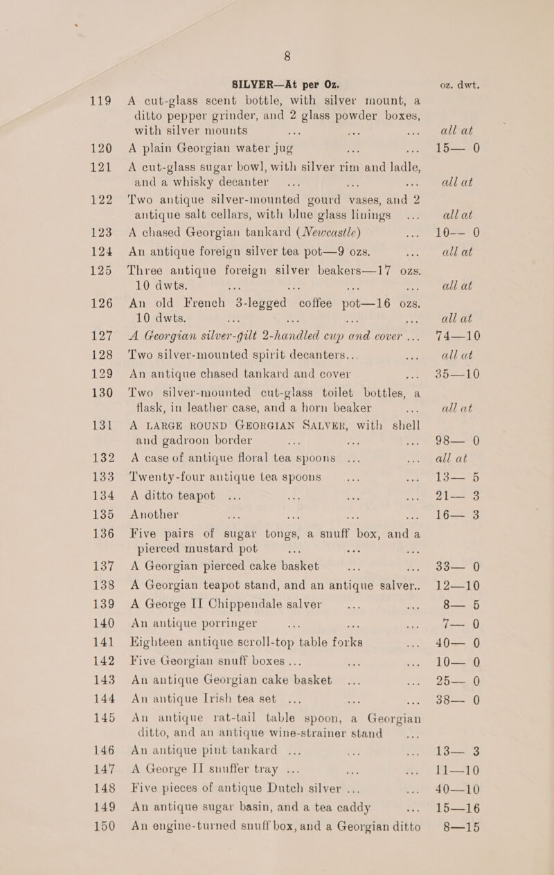 SILVER—At per Oz. oz. dwt. 119 A cut-glass scent bottle, with silver mount, a ditto pepper grinder, and 2 glass powder boxes, with silver mounts Pee ae sik Be ALIIEL 120 A plain Georgian water jug ie .. 1ld— 0 121 A cut-glass sugar bow], with silver rim and eae and a whisky decanter a: re LL ALE 122 Two antique silver-mounted SoG vases, eg 2 antique salt cellars, with blue glass linings... adlat 123 A chased Georgian tankard (Newcastle) .. LO-— 0 124 An antique foreign silver tea pot—9 ozs. cae LL Oe 125 Three antique foreign silver beakers—17 ozs. 10 dwts. ee all at 126 An old French 3- Beat beotiee pot—16 OZS. 10 dwts. oh we SL aL 127 A Georgian silver-gilt 2- Boanity cup nd cover 74—10 128 Two silver-mounted spirit decanters... ome Le 129 An antique chased tankard and cover ... 35—10 130 Two silver-mounted cut-glass toilet bottles, a flask, in leather case, and a horn beaker Paes all at 131 A LARGE ROUND GEORGIAN SALVER, with shell and gadroon border ne a ... 98— 0 132 A case of antique floral tea spoons ... ee allot 133 Twenty-four antique tea spoons aes: .. L3— 5 134 A ditto teapot ... ey ve .. 21— 3 135 Another = ie. - .. 1l6— 3 136 Five pairs of sugar tongs, a snuff oo rant pierced mustard pot 137 <A Georgian pierced cake basket ip ... 338— 0 138 A Georgian teapot stand, and an antique salver.. 12—10 139 A George If Chippendale salver ey ee eee 140 An antique porringer us oe Se Oe focanady 141 Eighteen antique scroll-top table Brits soe), SU ame 142 Five Georgian snuff boxes... be 4 10a 143 An antique Georgian cake basket... ... 25— 0 144 An antique Irish tea set ... tg eT 145 An antique rat-tail table spoon, a Georgian ditto, and an antique wine-strainer stand 146 An antique pint tankard ... Leg ee 147 A George II snuffer tray ... ih Sen eae Be 148 Five pieces of antique Dutch silver ... ... 40—10 149 An antique sugar basin, and a tea caddy --- 15—16 150 An engine-turned snuff box, and a Georgian ditto 8—15