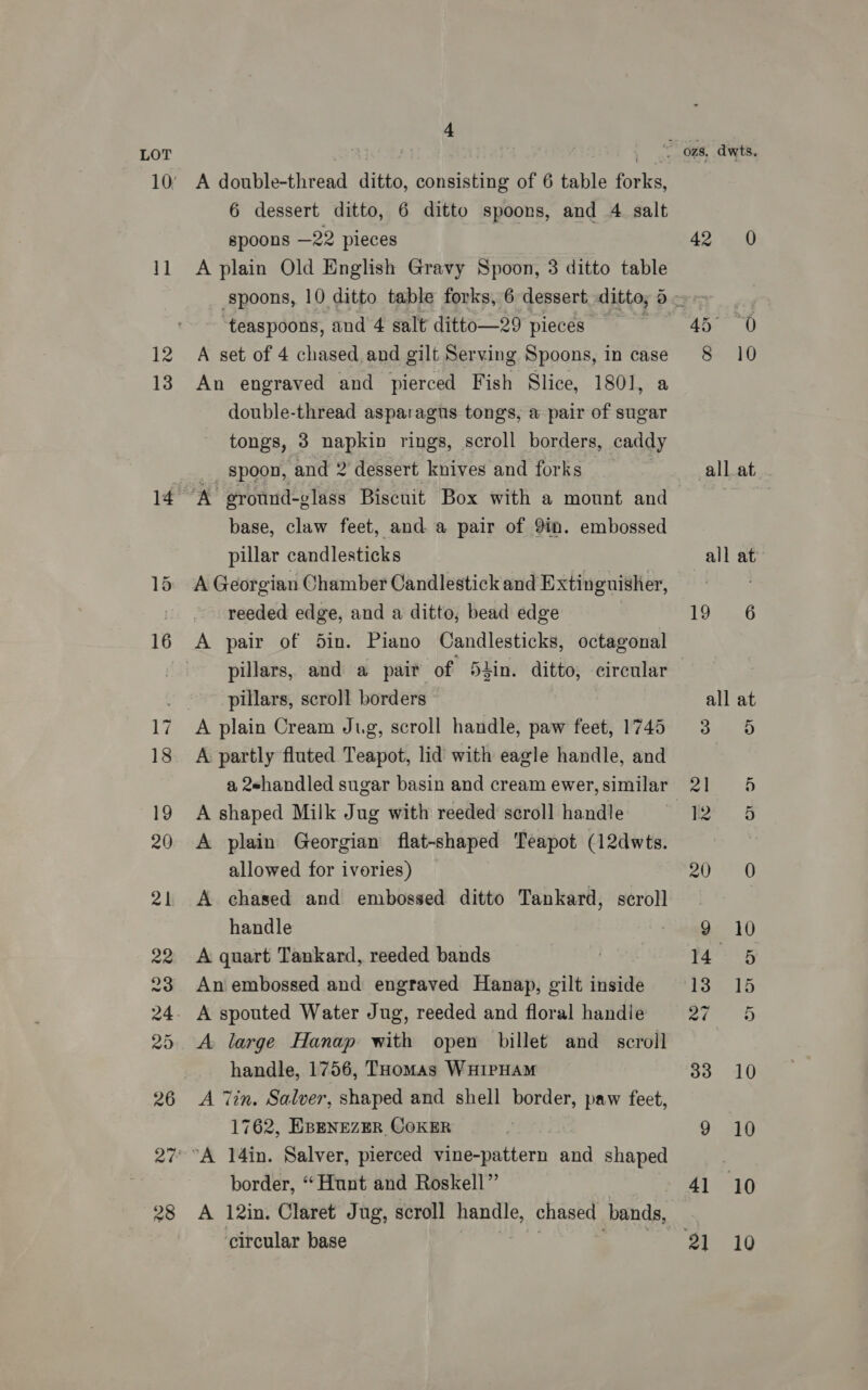 LOT A double-thread ditto, consisting of 6 table forks, 6 dessert ditto, 6 ditto spoons, and 4 salt spoons —22 pieces A plain Old English Gravy Spoon, 3 ditto table teaspoons, and 4 salt ditto—29 pieces” A set of 4 chased and gilt Serving Spoons, in case An engraved and pierced Fish Slice, 1801, a double-thread asparagus tongs, a pair of sugar tongs, 3 napkin rings, scroll borders, caddy spoon, and 2 dessert knives and forks | base, claw feet, and a pair of 9in. embossed pillar candlesticks A Georgian Chamber Candlestick and Extinguisher, reeded edge, and a ditto, bead edge pillars, scroll borders A plain Cream Jug, scroll handle, paw feet, 1745 A partly fluted Teapot, lid with eagle handle, and A shaped Milk Jug with reeded scroll handle A plain Georgian flat-shaped Teapot (12dwts. allowed for ivories) A chased and embossed ditto Tankard, scroll handle A quart Tankard, reeded bands An embossed and engraved Hanap, gilt inside A large Hanap with open billet and_ scroll handle, 1756, THomas WHIPHAM A Zin. Salver, shaped and shell border, paw feet, 1762, EBENEZER COKER border, “Hunt and Roskell”’ A 12in. Claret Jug, scroll handle, chased bands, ‘circular base _ O78, dwts. Ao 45 0 8 10 all at all at 19 6 all at A es) 21 5 i. 5 Bye AO g pal) bit hho Ns. i335 15 wie 33 10 9 10 41 10