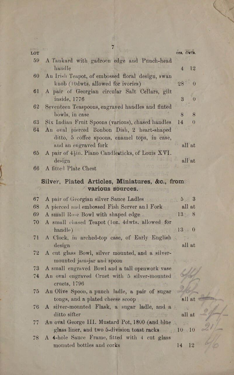 65 66 7 A Tankard with gadroon edge and Punch-head handle knob (| Udwts. allowed for ivories) A pair of Georgian circular Salt Cellars, gilt inside, 1776 bowls, in case Six Indian Frnit Spoons (various), chased handles An oval pierced Bonbon Dish, 2 heart-shaped ditto, 5 coffee spoons, enamel tops, in case, and an engraved fork A pair of 44in. Piano Candlesticks, of Louis XVI. design A fitted Plate Chest various sources. A pair of Georgian silver Sauce Ladles A pierced aud embossed Fish Server anl Fork A small Ro-e Bowl with shaped edge: . A small chased Teapot (loz. 4dwts. allowed. for handle) design A cut glass Bowl, silver mounted, and a siete mounted jam-jar and spoon An oval engraved Cruet with 5 silver-mounted ernets, 1796 An Olive Spoon, a punch ladle, a pair of sugar tongs, and a plated cheese scoop . Oz, dwt. 4° 12 Oher 0 3. (0 8 8 T4290 all at all at vse 3 all at Bs 8 all at ditto sifter An oval George III. Mustard Pot, 1800. ot blue - glass liner, and two 5-division toast racks. all a 10.10
