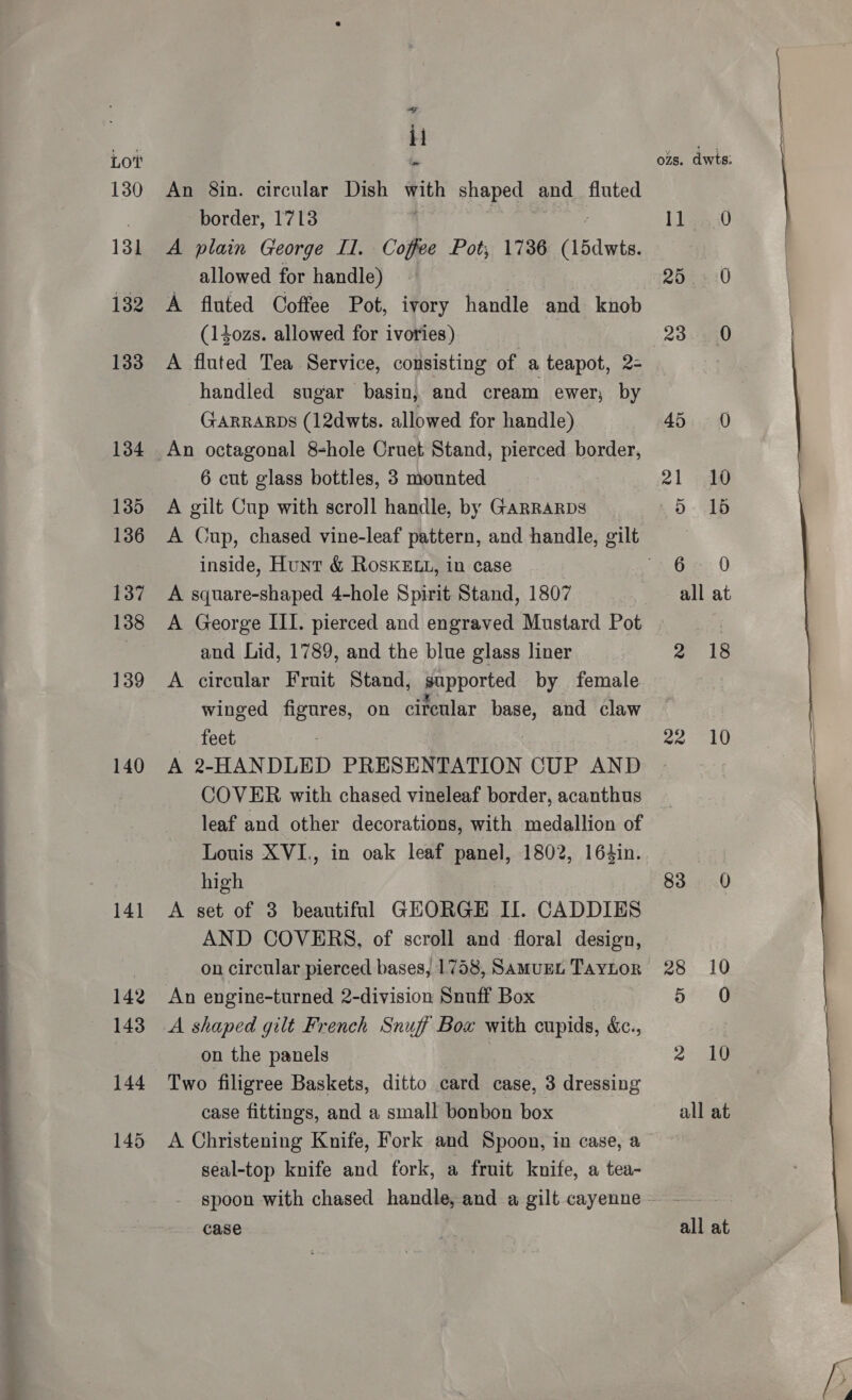 aad oe Lov 130 131 132 133 134 135 136 137 138 139 140 141 it An 8in. circular Dish with shaped | and fluted border, 1713 A plain George Il. Coffee Pot, 1736 (ibawte. allowed for handle) 7 A fluted Coffee Pot, ivory handle and knob (140zs. allowed for ivories) A fluted Tea Service, consisting of a teapot, 2- handled sugar basin, and cream ewer; by GARRARDS (12dwts. allowed for handle) An octagonal 8-hole Cruet Stand, pierced border, A gilt Cup with scroll handle, by Garrarps inside, Hunt &amp; RosKELL, in case A square-shaped 4-hole Spirit Stand, 1807 A George III. pierced and engraved Mustard Pot and Lid, 1789, and the blue glass liner A circular Fruit Stand, supported by female winged figures, on circular base, and claw feet : A 2-HANDLED PRESENTATION CUP AND COVER with chased vineleaf border, acanthus leaf and other decorations, with medallion of Louis XVI., in oak leaf panel, 1802, 164in. high A set of 3 beautiful GEORGE. If. CADDIES AND COVERS, of scroll and floral design, on circular pierced bases, 1758, SamuEL TAYLOR An engine-turned 2-division Snuff Box on the panels Two filigree Baskets, ditto card case, 3 dressing case fittings, and a small bonbon box A Christening Knife, Fork and Spoon, in case, a seal-top knife and fork, a fruit knife, a tea- case ozs. dwts: I] 0 25-.:0 23.40 45 0 5. 16 6. 0 all at 2 18 me A 83 0 28 10 Seatae |. Peet all at all at  