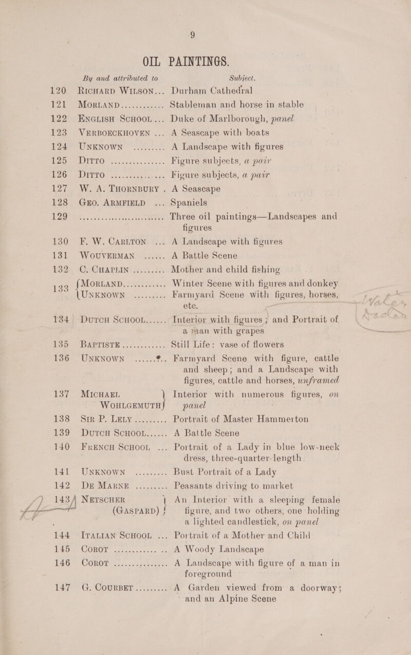“ait e 120 RICHARD WILSON... P28 NIOR LAND cae tees. 122° ENGLISH SCHOOL... 123. VERBOECKHOVEN ... 2a So UINKNOWN | Seo: 1575 yee BG So a ee 2x SUELO: x... co 6 cs 127 W. A. THORNBURY . 128 Gro. ARMFIELD (LI gv aa i aie! 8} 130° Fe W. CABETON Lol .. WOUVERMAN sash. $32 (CeCe arin? saci. 2h 133 pes AO. | UNKNOWN: sc. ¢sehe 154.7 -DuTcH SCHOOL...... 135 - BApTISTE........:... Poo. UNKNOWN. ..6.5, @ 137 MIcHAEL ~ WoOHLGEMUTH P38 .Siek. LEY Ac... £39 “DUTCH SCHOOL... .<: 140 FreENCH SCHOOL P= TNKNOWN oe ces. ao RAVES RINE 6 et /) 143, Nurscuer | ml, (GASPARD) ! 144 ‘ITALIAN SCHOOL ea COROT viol doccank« soe TAG COROT. cs. vaca eerie. 147-°-G. COURBET .-.22. 5.5 OIL PAINTINGS. Subject. Durham Cathedral Stableman and horse in stable Duke of Marlborough, panel A Seaseape with boats A Landscape with figures Figure subjects, a pair Figure subjects, a pair A Seascape Three oil paintings—Landscapes and figures A Battle Scene Mother and child fishing Winter Scene with figures and donkey Farmyard Scene with figures, horses, ete. it oe Interior with figures ; and Portrait of a raan with grapes Still Life: vase of flowers Farmyard Scene with figure, cattle and sheep; and a Landscape with figures, cattle and horses, wnframed Interior with numerous figures, on panel Portrait of Master Hammerton A Battle Scene dress, three-quarter- length. Bust Portrait of a Lady Peasants driving to market An Interior with a sleeping female figure, and two others, one holding a lighted candlestick, on panel A Woody Landscape A Landscape with figure of a man in foreground A Garden viewed from a doorway; ‘and an Alpine Scene
