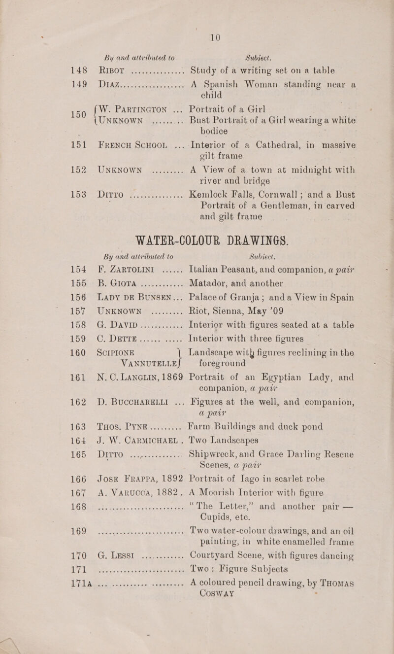 10 By and attributed to. Subject. 148 SRI BO Tee wre ceee, . 55 Study of a writing set on a table OD ae eta coc A Spanish Woman standing near a child 150 {W. PARTINGTON ... Portrait of a Girl | (UNKNOWN ...... _.. Bust Portrait of a Girl wearing a white bodice | 151 FreNcH Scuoo. ... Interior of a Cathedral, in massive oilt frame | Lode UNKNOWN Sete A View of a town at midnight with river and bridge Liat ITTO cee wee te Kemlock Falls, Cornwall ; and a Bust Portrait of a Gentleman, in carved and gilt frame - WATER-COLOUR DRAWINGS. By and attributed to Subject. 154 - E@ZARTORINIG fie: Italian Peasant, and companion, a pair bhi BS GlIOpAs ah AL e.4 Matador, and another 156 Laby DE BUNSEN... Palace of Granja; anda View in Spain 15 = UNKNOWNS kee Riot, Sienna, May ’09 LOG=G. UAVID soe terete Interior with figures seated at a table (5s Ce RUTH. «vce ae Interior with three figures 160 SCIPIONE Landscape wit} figures reclining in the VANNUTELLE foreground 161 N.C. LANnGuiin, 1869 Portrait of an Egyptian Lady, and companion, @ pair 162 D. BuccHARELLI ... Figures at the well, and companion, a par [63 THOSBLY NE Seer: Farm Buildings and duck pond 164 J. W. CARMICHAEL . Two Landscapes GE a DGk Kt ee PPS ree Shipwreck, and Grace Darling Rescue Scenes, a pair 166 Jose FraAppA, 1892 Portrait of Iago in scarlet robe 167 A. Varucca, 1882. A Moorish Interior with figure URI: tition. ae ete aeunese “The Letter,” and another pair — Cupids, ete. tik ay: See y RE | PP ae Two water-colour drawings, and an oil painting, in white enamelled frame en Gy ase, meee cere Courtyard Scene, with figures dancing ib@ is Sere i pee eer Two: Figure Subjects (Ese. SPS eer het A coloured pencil drawing, by THomaAs COSWAY :