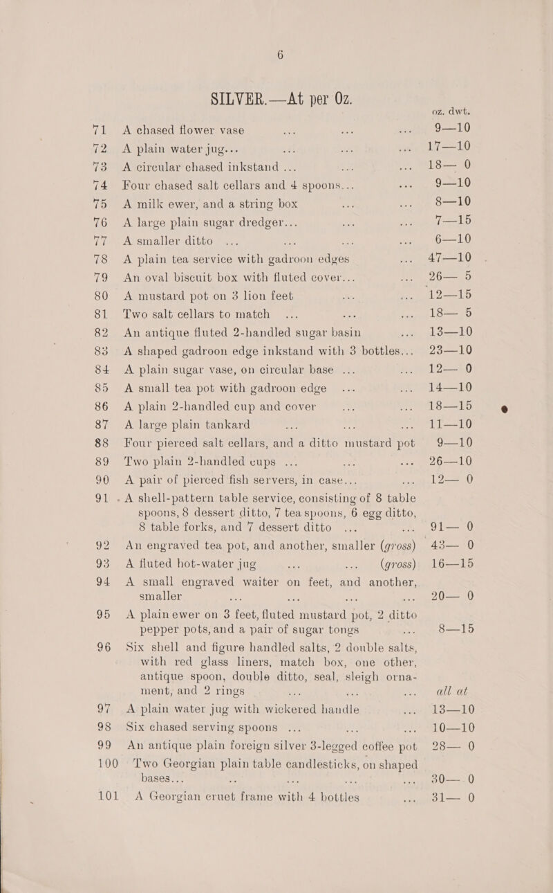 Sf Gal soa sey w= OF bt rR 96 yi fhe ake) 100 101 SILVER.—At per Oz. A chased flower vase A plain water jug... A circular chased inkstand ... Four chased salt cellars and 4 spoons... A large plain sugar dredger... A smaller ditto ae 2 A plain tea service with gadroon edges An oval biscuit box with fluted cover... A mustard pot on 3 lion feet Two salt cellars to match : An antique fluted 2-handled sugar basin ig A shaped gadroon edge inkstand with 3 bottles... A plain sugar vase, on circular base ... A small tea pot with gadroon edge A plain 2-handled cup and cover A large plain tankard cay Four pierced salt cellars, and a ditto mustard pot Two plain 2-handled cups ... spoons, 8 dessert ditto, 7 teaspoons, 6 egg ditto, 8 table forks, and 7 dessert ditto An engraved tea pot, and another, smaller lotoss) A fluted hot-water jug (gross) A small engraved waiter on feet, and another, smaller A plain ewer on 3 feet, finted seal Ee pepper pots, and a pair of sugar tongs Six shell and figure handled salts, 2 double ai with red glass liners, match box, one other, antique spoon, double ditto, seal, be orna- 2 ditto A plain water jug with wickered Tanai Six chased serving spoons An antique plain foreign silver 3- fappel coffee at Two or Bah plain table candlesticks, on shaped bases.. A Georgian cruet frame with 4 mcrae oz. dwt. 9—10 17—10 18— 0 9—10 8—10 7—15 6—10 47—10 26— 5 ‘=a 18— 5 13—10 23—10 12— 0 14—10 18—15 11—10 9—10 26—10 91— 0 TAS = 0 16—15 20— 0 8—15 13—10 10—10 28— 0 30—.0 31— 0