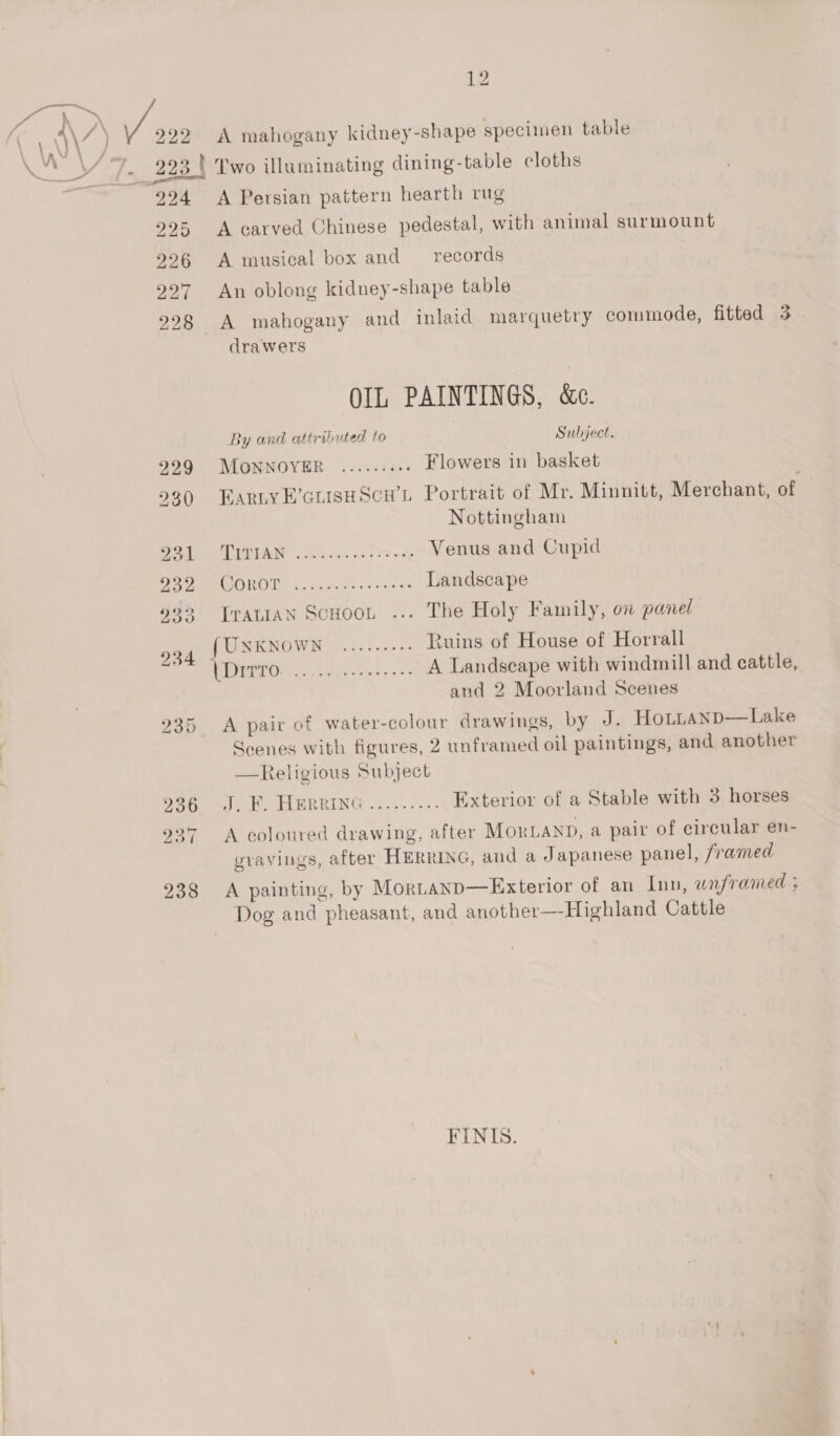 224 229 226 227 12 A Persian pattern hearth rug A carved Chinese pedestal, with animal surmount A musical box and records An oblong kidney-shape table A mahogany and inlaid marquetry commode, fitted 3. drawers OIL PAINTINGS, &amp;c. By and attributed to Subject. MONNOYER ......4+: Flowers in basket FarnyE’cusuScut Portrait of Mr. Minnitt, Merchant, of Nottingham DPPIAN Stieack.. Teed Venus and Cupid RESO cg tetas see se Landscape Irauan ScHoot ... The Holy Family, on panel {UNKNOWN ......... tuins of House of Horrall PE IA lahat y 0 A Landseape with windmill and cattle, and 2 Moorland Scenes A pair of water-colour drawings, by J. Hottanp—Lake Scenes with figures, 2 unframed oil paintings, and another —Religious Subject ee GR RING ho: Exterior of a Stable with 3 horses A coloured drawing, after MORLAND, a pair of circular en- gravings, after HERRING, and a Japanese panel, framed A painting, by Mortanp— Exterior of an Inn, unframed ; Dog and pheasant, and another—-Highland Cattle FINIS.