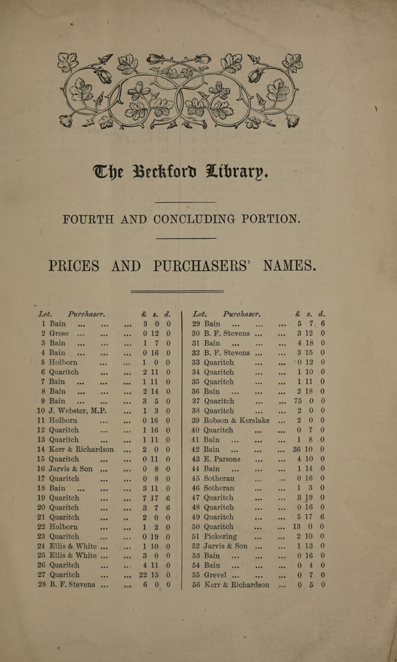  FOURTH AND CONCLUDING PORTION. PRICES AND PURCHASERS’ NAMES. Lot. Purchaser. . 3. Lot. Purchaser. £ 8. 1 Bain 0 29 Bain ee peat 2 Grose 12 30 B. F. Stevens ... 3 12 3 Bain 7 31 Bain gee 4 18 4 Bain 16 32 B. F. Stevens ... is ad 5 Holborn 0 33 Quaritch re ee 6 Quaritch ll 34 Quaritch 1 10 (io ae ack 11 35 Quaritch Lie SiBain 5. 14 36 Bain 218 9enam. &lt;i. baa 5 37 Quaritch Theo 10 J. Webster, M.P. 3 38 Quaritch 2 0 11 Holborn 16 39 Robson &amp; Kerslake 2) 12 Quaritch 16 40 Quaritch O47 13° Quaritch LT 41 Bain wee eth, fi bien © 14 Kerr &amp; Richardson 42° Bain ss sai eee) ae LD 16 Jarvis &amp; Son 17 Quaritch 18 Bain 19 Quaritch 20 Quaritch 21 Quaritch 22 Holborn 23 Quaritch By: 24 Ellis &amp; White ... 25 Ellis &amp; White ... 26 Quaritch tos 28 B. F. Stevens ... = 44 Bain i 45 Sotheran 0 46 Sotheran 1 17 47 Quaritch 3 48 Quaritch 0 49 Quaritch oe aaa tae 50 Quaritch -a ee eI 51 Pickering 2 52 Jarvis &amp; Son 1 53 Bain 0 54 Bain ead 0 56 Kerr &amp; Richardson 0 —_ ee S © 2) oa — om ONFPR WH OH NWNWOCOSDNK HOH WHO KH NHOH Ow h S ° SoC OOO CORA RO OCC COC CC OCC COC COC CCC COC Sm coco oSeo oR OOO COCO CO COO OC CC COC C COCO Ce ®