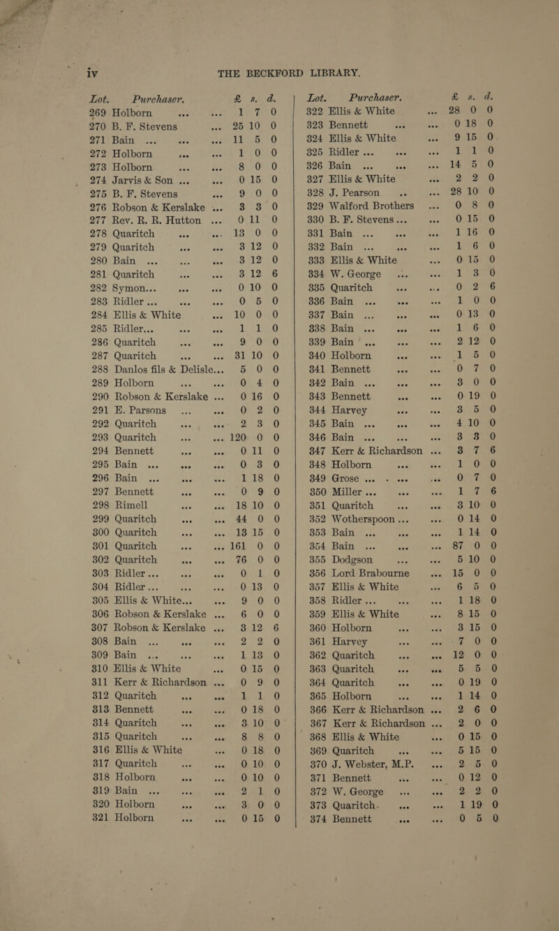  308 309 310 311 312 313 314 315 316 317 318 319 320 321 Purchaser. Holborn B. F. Stevens Bain ne Holborn hes Holborn Jarvis &amp; Son ... B. F. Stevens Rev. R. R. Hutton Quaritch Quaritch Bain Quaritch Symon... Ridler ... Ellis &amp; White Ridler... Quaritch Quaritch Holborn EK. Parsons Quaritch Quaritch Bennett Bain Bain Bennett Rimell Quaritch Quaritch Quaritch Quaritch Ridler ... Ridler ... Hillis &amp; White... Bain Bain one Ellis &amp; White Quaritch Bennett Quaritch Quaritch Ellis &amp; White Quaritch Holborn Bain Holborn Holborn £ — on bo aA Zor COO WWHWDWDOWOODMHHS = bo morWoTncoendodcno oe joan NAOH, aoe Ww &gt; Seve OS 5S fo. Oo SO OF be SD &amp; 2 Oo oS Q Seoeocooocoeoocoooonrnoocoooooooceoocooooeoeoooooooooooseooooocsoeoo soe:  322 323 324 325 326 327 328 329 330 331 332 833 334 8385 336 337 338 339 340 341 342 343 344 345 346 347 348 349 350 351 352 353 354 355 356 357 358 359 360 361 362 363 364 365 366 367 369 370 371 372 373 374 Purchaser. Ellis &amp; White Bennett Ellis &amp; White Ridler ... Bani... wen Ellis &amp; White J. Pearson Walford Brothers B. F. Stevens... Bain Bain pa Ellis &amp; White W. George Quaritch Bain Bain Bain Bain Holborn Bennett Bain as Bennett aS Harvey Bain Bain Holborn Grose ... Miller ... Quaritch Wotherspoon ... Bain Bain Dodgson Lord Brabourne Ellis &amp; White Ridler ... Ellis &amp; White Holborn Harvey Quaritch Quaritch Quaritch Holborn Ellis &amp; White Quaritch J. Webster, M.P. Bennett W. George Quaritch. Bennett ae SS th _ m= eH Oo © OW i) HOM HEOHWMAWEWOWOHNDHOHMOHOHHOOON SS WwW (e'e) Nw Oe DM ows OrmnNONTON NF OC Old aX c eeoeoecoceooeoooocooocoescoeoooeoeoaseonoscooeoococoosooacocoeosoooeosoeoos