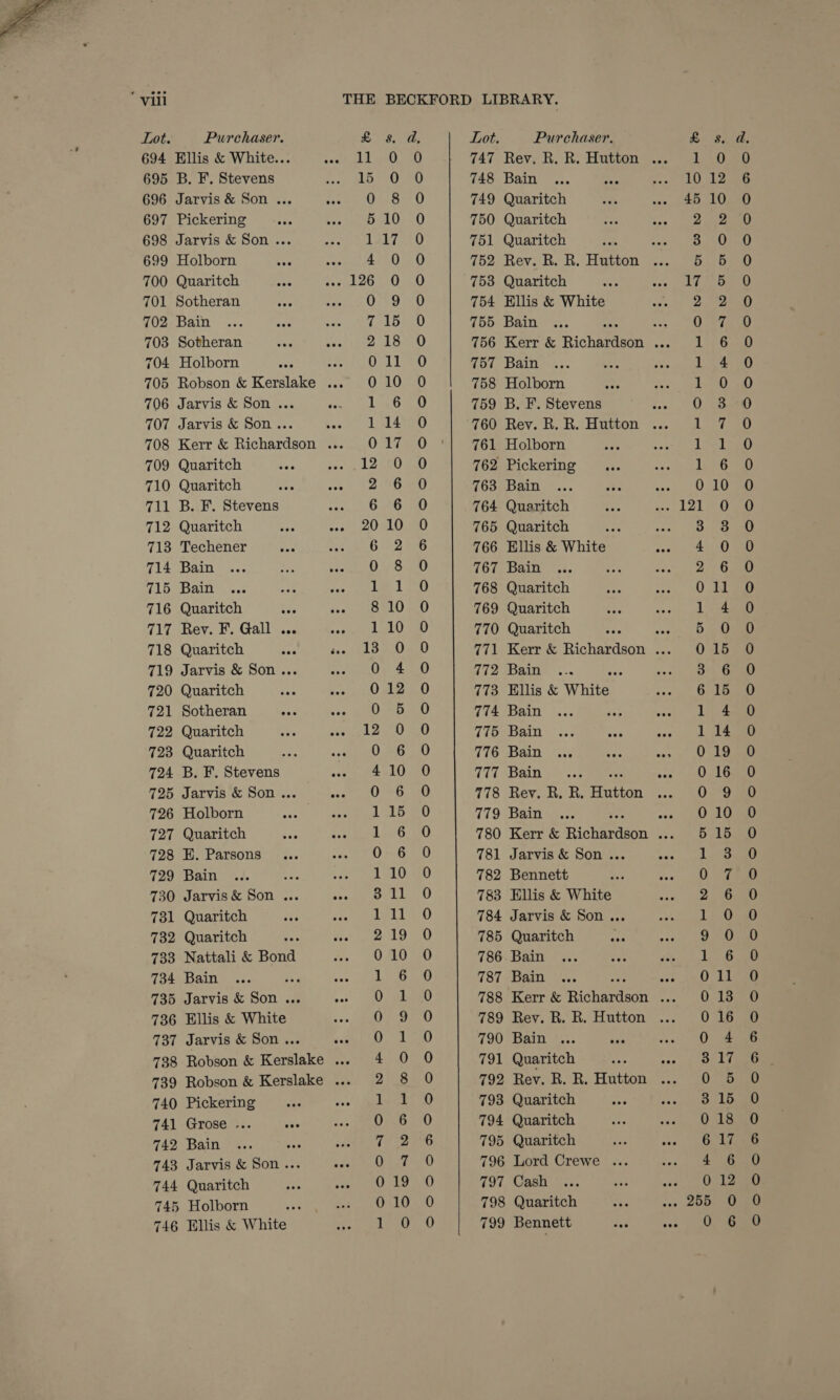  ‘vill THE BECKFORD LIBRARY. Lot. Purchaser. £ 3. a, Lot. Purchaser. £ 8. “ 694 Ellis &amp; White... ... 11 0 747 Rev, R.R. Hutton ... 1 0 695 B. F. Stevens yee) 748 Bain 10 12 696 Jarvis &amp; Son ... ed rs CER 749 Quaritch 45 10 697 Pickering nae es wel 750 Quaritch Sune 698 Jarvis &amp; Son ... 117 751 Quaritch Boa 699 Holborn ate RAR aviee ae TU) 752 Rey. R. R. Hutton 5 5b 700 Quaritch a S26 .eO 753 Quaritch 17a 701 Sotheran 0 9 754 Ellis &amp; White Be: 702 Bain (fobs 755 Bain rer ite. Oe 703 Sotheran 2 18 756 Kerr &amp; Richardson ... 1 6 704 Holborn pred eRe BE 757 Bain je 705 Robson &amp; Kerslake ... 0 10 758 Holborn 1G 706 Jarvis &amp; Son ... ie Gree 759 B. F. Stevens 0 3 733 Nattali &amp; Bond 0 10 786. Bain 13s 734 Bain ay ree ye 787; Rain J. ay sch ome 735 Jarvis &amp; Son ... coe aa 788 Kerr &amp; Richardson ... 0 13 736 Ellis &amp; White Or9 789 Rev. R. R. Hutton 0 16 737 Jarvis &amp; Son ... rset | 790 Bain 0 4 738 Robson &amp; Kerslake .. 4 0 791 Quaritch Sela 739 Robson &amp; Kerslake ... 2 8 792 Rev. R. R. Hutton 0 5 740 Pickering ee ics (labor 793 Quaritch 83 15 741 Grose ... ; 0 6 794 Quaritch 018 742 Bain ae (foe 795 Quaritch 617 743 Jarvis &amp; Son... Very 796 Lord Crewe .. 4 6 744 Quaritch 0 19 797 Cash ia was oe agi 745 Holborn 0 10 798 Quaritch Te so» BOOMS 120 746 Ellis &amp; White Oo oO 799 Bennett eed ose &amp;