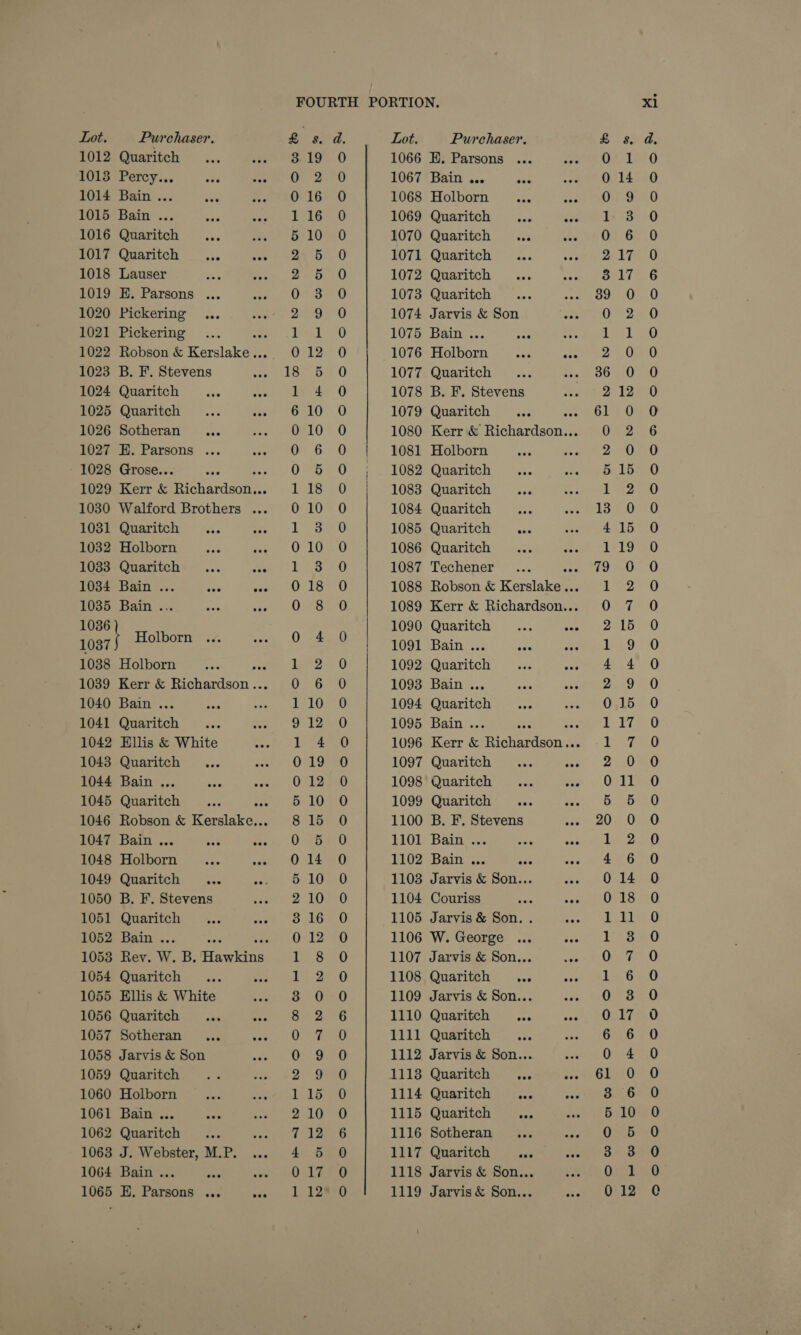  Lot. Purchaser. £ 3. Lot. Purchaser, 1012 Quaritch 19 1066 H. Parsons 1013 Percy... 2 1067 Bain ... soe 1014 Bain ... 16 1068 Holborn &lt;n Br 1015 Bain ... 16 1069 Quaritch ... ave 1016 Quaritch ae 10 1070 Quaritch ... 1017 Quaritch... won 5 1071 Quaritch 1018 Lauser 5 1072 Quaritch 1019 E. Parsons ... 3 1073 Quaritch ~ ... 1020 Pickering 9 1074 Jarvis &amp; Son 1021 Pickering 1 1075 Bain .. see If 1022 Robson &amp; Rerlac ae 12 1076 Holborn nat a 1023 B. F. Stevens 18 5 1077 Quaritch 1024 Quaritch eee 4 1078 B. F. Stevens 1025 Quaritch ... ey 10 1079 Quaritch one 1026 Sotheran ... 10 1080 Kerr &amp; Richardson... 1027 H. Parsons ... 6 1081 Holborn 1028 Grose.. : 5 ; 1082 Quaritch 1029 Kerr &amp; uichardson Bs 18 | 1083 Quaritch 1030 Walford Brothers ... 10 1084 Quaritch 1031 Quaritch 3 1085 Quaritch ... 1032 Holborn “tp 10 1086 Quaritch 1033 Quaritch ... eee 3 1087 Techener 1034 Bain ... wee ven 18 1088 Ghbaore Keralaken 1036) Bain... wala Raa 8 1089 Kerr &amp; Hichardesns 1036 1090 Quaritch ... ae fost I Peer ds Bain cc. aces oes 1038 Holborn 1092 Quaritch Rey oa 1039 Kerr &amp; erien 2 1093 Bain ... 1040 Bain ... 10 1094 Quaritch 1041 Quaritch 12 1095 Bain . 1096 Kerr &amp; erative 1097 Quaritch 1098 Quaritch 1099 Quaritch 1100 B. F. Stevens 1101 Bain ... : 1102 Bain ... ae 1103 Jarvis &amp; Son... 1104 Couriss 1105 Jarvis &amp; Son. . 1106 W. George 1107 Jarvis &amp; Son... o 1108 Quaritch ... ate 1109 Jarvis &amp; Son... 1110 Quaritch aan 1111 Quaritch aes 1112 Jarvis &amp; Son... 1113 Quaritch wee oye 1114 Quaritch oe oka 1115 Quaritch nen 1116 Sotheran ... 1117 Quaritch mee 1118 Jarvis &amp; Son... 1042 Ellis &amp; White 1043 Quaritch 1044 Bain ... 1045 Quaritch oat 1046 Robson &amp; Kerslake... 1047 Bain ... - al 1048 Holborn coe ome 1049 Quaritch ... 1050 B. F. Stevens 1051 Quaritch 1052 Bain ... &lt;r ae 1053 Rev. W. B. Hawke 1054 Quaritch 1055 Ellis &amp; White 1056 Quaritch 1057 Sotheran 1058 Jarvis &amp; Son 1059 Quaritch 1060 Holborn 1061 Bain ... 1062 Quaritch 1063 J. Webster, M.P. 1064 Bain ... ‘ aire — ee roo oo © NW © bb OC i) _ ~ bo FOPNNYNDTOCWOWrFRrHRHOWNAOTOOTANCOOH OH OF S&amp;S OororcrFcoco Co Orwaoort=noc wn NS OH OO or) &amp; — ow ok &amp; — vo eo ANFoODoWNORHROCC Oh OC tO 60&gt; CTO NO) Once One: NiO CoN sO tee NSS) I for) = RS Ee wre Od © FF bd et ee _ _ “1 oe © — —— — ~ COO ONF KF OW » K _ aOnowkkron i) se co &gt; Cor OF eB OO Fe — “100 _ Ee Os ct &amp; — me woo © Sooo Co CoO eo SC OOO OOO COCO COCO CO OCC OC COCO OC OC OSC OO COCO OOM OOOO OOO MGC C OC O® cowoa Wr © O&amp;