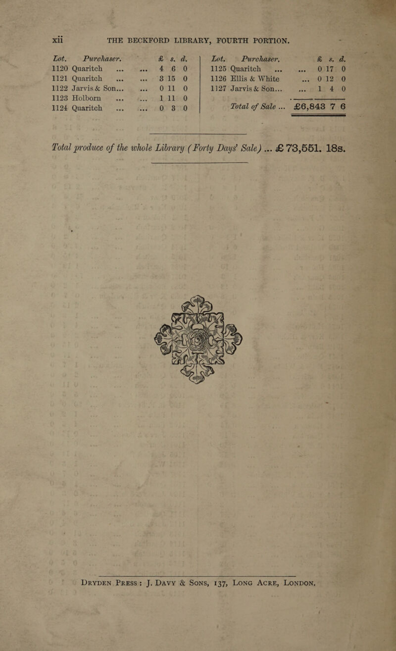    ae * ? ve ~ ah. ; f Vg - f xii THE BECKFORD LIBRARY, FOURTH PORTION. =   Tot. Purchasers ~~ &amp; 8 a. Eotn s Purchaser, on) eae 1120 Quaritch 4. 4. 4 6 1125\Quaritch *... a... O17. 67 T12%. Quaritch &lt;P TS 1126 Ellis &amp; White OTS ee 1122 Jarvis&amp; Son... ... O11 1127 Jarvis&amp; Son... ..9 154 0 1128 Holbom: *..,° ° #62 sadpl di Bs ey , 1124 Quaritch ... BP aap &amp; oooo oS _ Total of Sale... £6,848  : - os . Ca i at oe Lie a ROS el Ee ee Sie é; | me im VT 2A Total produce of the whole Library (Forty Days’ Sale) ... £73,551. 18s. teh he. ;    ‘. / . z ), Pe : 4 oe it u rien $ a sa BY i é&amp; © te i * ‘ J 23 4 xg +. aoe at Js e ef &amp; ~ ee &amp;, g ‘ Ze pd fe 3) Ee 4 ape F bes « .F {sr 7 “ a a ae f . A 4? 4 i 2D * e : S24 Ps . «7 cc Fe thn wt . - ba os — ont ns . F Bera | i . et : gf t wwieg i f t ty - ry ; * £58 se . 9G ent ii ke % £:: site Ee eee _ | DrypDEN Press: J. Davy &amp; Sons, 137, LoNG ACRE, LONDON, ry @ hae SEA . : rm ; ‘ * a &gt; : ; * o wih ‘ ee. P eee sh tte cd o oy, “A Pane , qk » a 4 : i ¥ . rs ; aie 4 : ; ies oe . [&gt; han ‘ ’ + POC Ns ie q 4, as 4 “DS ae BS Sagi Bo ite th A Nac 4 a's al ide ate