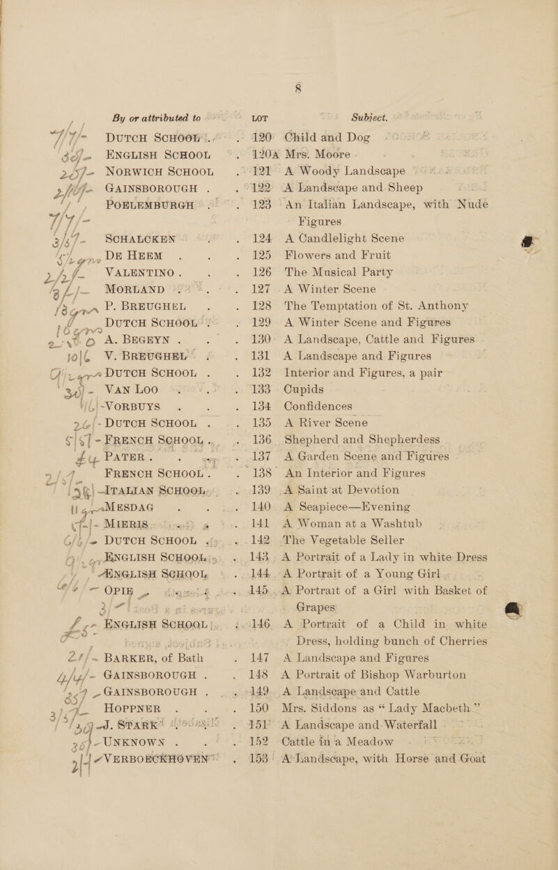 Vi/- Duron ScHeew'...:.- 120° Child and Dog 7 ENGLISH SCHOOL ~~. 120A Mrs: Moore. 2/sj- NorwicH ScHooL . 121 A Woody Landscape pheqr- GAINSBOROUGH . . 122 A Landscape and. Sheep fied : POELEMBURGH ©.) . 123 An Italian Landscape, with Ande 7/7 - : Figures 3/3 7. SCHALCKEN'3 <.h , 124° A Candlelight Scene Lene DE HEEM . : . 125 Flowers and Fruit /, ff VALENTINO. . . 126 The Musical Party /2 “hi 2) _ MOREAND i322. +. 127A Winter Scene 8g P. BREUGHEL . . 128 The Temptation of St. Anthony f ? WN ¢ vee DUTCH SCHOOL . 129 A Winter Scene and Figures i vf 0 A. BEGEYN . . . 130: A Landscape, Cattle and Figures: ? ~ oll V. BREUGHEL J ; VEST Landscape and Figures ; Chi, Lar DUTCH SCHOOL . . 132 Interior and Figures, a pair 3y)- Van Loo ©... 183 Cupids | ViLi-VORBUYS . . 134 Confidences ><~/-DutTcH ScHooL . .. 135 A River Scene S| ST - FRENCH BGHOOL « . 136, Shepherd and Shepherdess . _ £y PATER... oe 2 : 137 A Garden Scene and Figures c hf FRENCH SCHOOL. . 138 An Interior and Figures my a ny g| -ITALIAN SCHOOL, .. 139. .A Saint at Devotion if g.-MESDAG : . ... 140. A Seapiece—Evening fl MIBRIS «cline g@ * >. 141 A Woman at a Washtub ft fe DUTCH ee ~y»...142 .The Vegetable Seller _,»WNGLISH SCHOOL;,: . 143. A Portrait of a Lady in white Dress Mee ea es SCHOO = . 144. A Portrait of a Young Githe rnc — OPIn iamol 2 de 145...A Portrait of a Girl with Basket of 3/~ liso 2 - P ini . Grapes’ PA -- ENGLISH SCHOOL)... :.:146. A Portrait of a Child in. white G~* i ponyia dootdi® bea Dress, holding bunch of Cherries Z2//. BARKER, of Bath . 147 A Landscape and Figures Z hy) - GAINSBOROUGH . . 148 A Portrait of Bishop Warburton oe4 ~GAINSBOROUGH . .../140. A Landscape and Cattle wile HOPPNER . . 150 Mrs. Siddons as “ Lady Macbeth.” i he SPARK Gagily ene, Gee Landscape and: Waterfall — ] UNKNOWN . ., 152 Cattle in'a Meadow aI- /VERBORCKHOVEN® , 153° A*Landscape, with Horse and. Goat