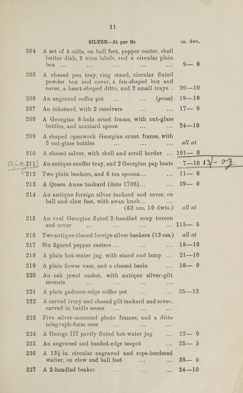SILVER—At per Oz. oz. dwt. 204 A set of 4 salts, on ball feet, pepper caster, shell butter dish, 2 wine labels, and a circular plain box. 7.2. cee Font oe ae 9— 0 205 <A chased pen tray, ring stand, circular fluted powder box and cover, a fan-shaped box and cover, a heart-shaped ditto, and 2 small trays . 20—10 206 An engraved coffee pot... ... (gross) 19—10 207 An inkstand, with 2 receivers ae .. 17— 0 208 A Georgian 8-hole cruet frame, with cut-glass bottles, and mustard spoon oa w. 24—10 209 A shaped openwork Georgian cruet frame, with 5 cut-glass bottles 210 A chased salver, with shell and scroll border ... 6,211 a4 An antique snuffer tray, and 2 Georgian pap boats 213 A Queen Anne tankard (date 1706)... 214 An antique foreign silver tankard and cover, on ball and claw feet, with swan knob.. (63 ozs. “10 amie) all at 215 An oval Georgian fluted 2-handled soup tureen and cover aay Ae iss ... 115— 5 216 Twoantique chased foreign silver beakers (13 ozs.) ad! at 217 Six figured pepper casters ... fe ... 18—10 218 A plain hot-water jug, with stand and lamp ... 21—10 219 A plain flower vase, and a chased basin .. 18— 0 220 An oak jewel casket, with antique silver-gilt mounts 221 A plain gadroon-edge coffee pot te .. 25—13 222 A carved ivory and chased gilt tankard and cover, carved in battle scene : 223 Five silver-mounted photo frames, and a ditto telegraph-form case 224 A George III partly fluted hot-water jug .. 22— 0 225 An engraved and beaded-edge teapot ... 25— 5 226 <A 134 in. circular engraved and rope-bordered waiter, on claw and ball feet ag .) o6— 0 227 <A 2-handled beaker a te we 24-210