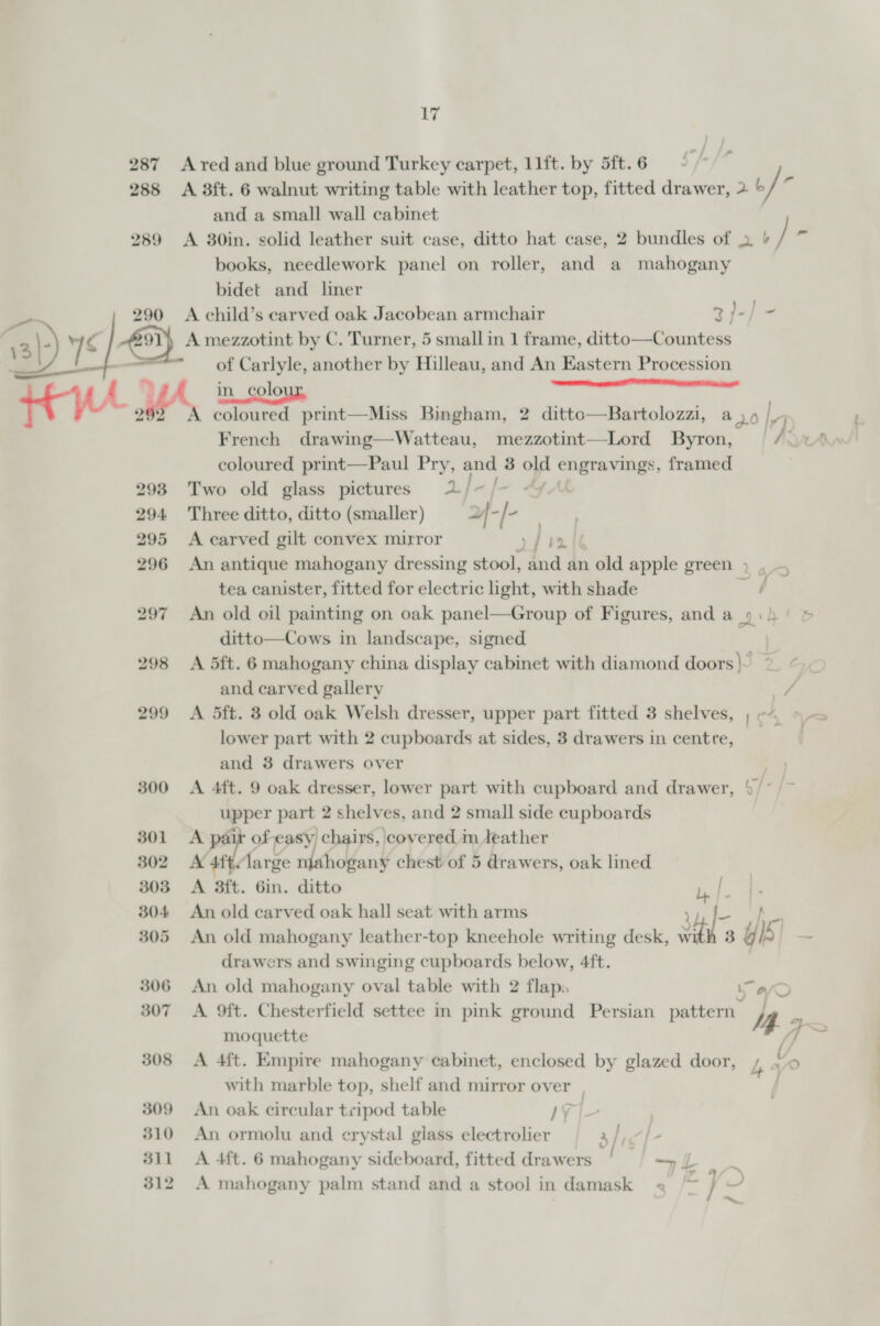 17 287 Ared and blue ground Turkey carpet, 11ft. by 5ft. 6 288 A 3ft. 6 walnut writing table with leather top, fitted drawer, 2 © and a small wall cabinet 289 <A 30in. solid leather suit case, ditto hat case, 2 bundles of » &amp; / a books, needlework panel on roller, and a mahogany bidet and liner a 290 <A child’s carved oak Jacobean armchair 3}-/ - 13|- 3)) 1S é21) A mezzotint by C. Turner, 5 small in 1 frame, ditto—Countess of ge: another by Hilleau, and An Eastern Procession Ranieri casein iia taal rare WA, 2 A bate print—Miss Bingham, 2 ditto—Bartolozzi, a 36 |e French drawing—Watteau, mezzotint—Lord Byron, AYA coloured print—Paul lal and 3 oj¢ SEtanaes. framed 293 Two old glass pictures 2/~/- 294 Three ditto, ditto (smaller) of-/- | 295 <A carved gilt convex mirror rJraralg 296 An antique mahogany dressing stool, and an old apple green 4A tea canister, fitted for electric light, with shade { 297 An old oil painting on oak panel—Group of Figures, and a AM hie ditto—Cows in landscape, signed 298 A 5ft. 6 mahogany china display cabinet with diamond doors} and carved gallery tr 299 <A 5ft. 3 old oak Welsh dresser, upper part fitted 3 shelves, ; lower part with 2 cupboards at sides, 3 drawers in centre, | and 3 drawers over OY 300 A 4ft. 9 oak dresser, lower part with cupboard and drawer, 4/~ /~ upper part 2 shelves, and 2 small side cupboards 301 A pair of easy chairs, covered im Jeather 302 A 4ftclarge réhogany chest of 5 drawers, oak lined 303 A 3ft. 6in. ditto 304 An old carved oak hall seat with arms on 305 An old mahogany leather-top kneehole writing desk, 4 3 Y Is drawers and swinging cupboards below, 4ft. | 306 An old mahogany oval table with 2 flap: reo 307 A 9ft. Chesterfield settee in pink ground Persian pattern NW moe moquette ie 308 <A 4ft. Empire mahogany cabinet, enclosed by glazed door, P l re) with marble top, shelf and mirror over 309 An oak circular tcipod table IV |— 310 An ormolu and erystal giass electrolier 3/i“/- 311 <A 4{it. 6 mahogany sideboard, fitted drawers pe ™~
