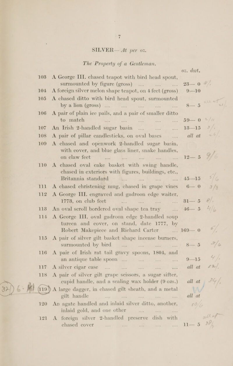 32) &amp; 110 116 117 118 The Property of a Gentleman. surmounted by figure (gross) A foreign silver melon shape teapot, on 4 feet es A chased ditto with bird head spout, surmounted by a lion (gross) A pair of plain ice pails, and a pair of smaller ditto to match a? An Irish 2-handled sugar eas A. pair of pillar candlesticks, on oval bases A chased and openwork 2-handled sugar basin, with cover, and blue glass liner, snake handles, on claw feet . A chased oval cake basket with swing handle, chased in exteriors with figures, buildings, etc., Britannia standard A chased christening mug, chased in grape vines A George III. engraved and gadroon edge waiter, 1773, on club feet re An oval scroll bordered oval shape tea tray A George III. oval gadroon edge 2-handled soup tureen and cover, on stand, date 1777, by Robert Makepiece and Richard Carter A pair of silver gilt basket shape incense burners, surmounted by bird A pair of Irish rat tail gravy spoons, 1804, and an antique table spoon A silver cigar case A pair of silver gilt grape scissors, a sugar sifter, cupid handle, and a sealing wax holder (9 ozs.) 120 121 eilt handle sais a An agate handled and inlaid silver ditto, another, inlaid gold, and one other - ea A foreign silver 2-handled preserve dish with chased cover dwt 23— 0 9—10 S$— 5 59— O 138—15 all at IZ. 3 45—15 6— O 3l— 46— 169— 0 3$—-5 9-—15 all at all at all at f li— 5