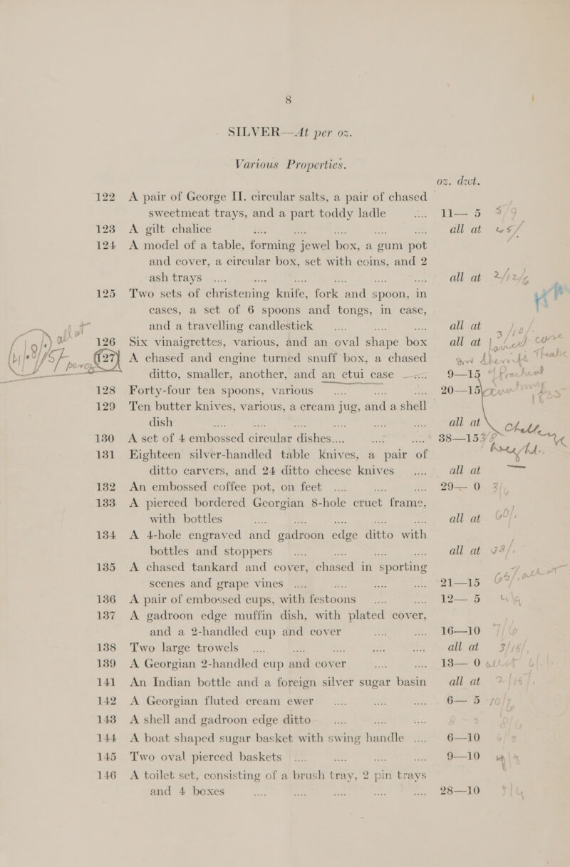 SILVER—At per oz. Various Properties. oz. dwt. 122 A pair of George II. circular salts, a pair of chased — sweetmeat trays, and a part toddy ladle i. ties &gt; @ 123 &lt;A gilt chalice oy fo ON OE ae / 124 A model of a table, fore jewel ae a gum a | and cover, a circular box, set with coins, and 2 ash trays... 1) al at 2 s 125 Two sets of Pheer eaine ae Sat onde spoon, in Xr | cases, a set of 6 spoons and tongs, in case, and a travelling candlestick __.... so ., all at hun | Six vinaigrettes, various, and an oval shape Pe all at | / A, chased and engine turned snuff box, a chased fh ditto, smaller, another, and an etul case x. 128 Forty-four tea spoons, various iad 129 Ten butter knives, various, a cream jug, nd a sitet |   dish Ae 130 A set of 4 embossed Binet ‘diiea a = Wf &amp; 131 Eighteen silver-handled table ae a pair of | nuh. ditto carvers, and 24 ditto cheese knives... alll at re 132 An embossed coffee pot, on feet .... be. . 29-0 3), 133 A pierced bordered Georgian 8-hole cruet ian, - with bottles - glares 134 &lt;A 4-hole engraved and tan ane Aika aah ; bottles and stoppers _.... ; . all at 28/. 135 &lt;A chased tankard and cover, ee | in ne a scenes and grape vines .... ee hs A 136 A pair of embossed cups, with Eien. ay 7 1 = 137 A gadroon edge muffin dish, with plated cover, and a 2-handled cup and cover as i, eae 1388 Two large trowels_.... =e ty re Hee Sa ag 139 A Georgian 2-handled cup and cover &lt; .. 18— 0 141 An Indian bottle and a foreign silver sugar basin — all at 142 A Georgian fluted cream ewer _.... se w.- C— 5 -pofj 143 A shell and gadroon edge ditto fat 7 144 A boat shaped sugar basket with swing whine ... 6§—10 145 Two oval pierced baskets... a ae .. 9-10 fale wt 146 A toilet set, consisting of a brush tray, 2 pin trays and 4 boxes i: ae en ie ... 28—10