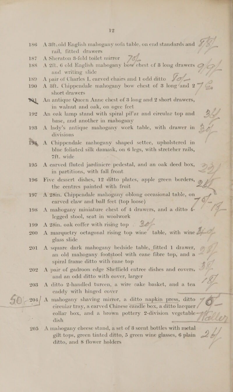 196 197 198 199 200 201 205 12 A 3ft.old English mahogany sofa table, on end standards and , rail, fitted drawers ; A Sheraton 3-fold toilet mirror 7g7. A 2tt. 6 eld English mahogany bow chest of 8 long drawers and writing slide A pair of Charles I. carved chairs and 1 odd ditto Vos Fait A 3ft. Chippendale mahogany bow chest of 3 long‘and 2 ~/ c short drawers y An antique Queen Anne chest of 3 long and 2 short drawers, in walnut and oak, on ogee feet (an An oak lamp stand with spiral pil’ar and circular top and 2 @ | base, and another in mahogany : A lady’s antique mahogany work table, with drawer in Df    divisions t A Chippendale mahogany shaped settee, upholstered in f blue foliated silk damask, on 6 legs, with stretcher rails, f 7ft. wide : A carved fluted jardiniere pedestal, and an oak deed box, 2 3 / | in partitions, with fall front &lt;Ss Z/ . Five dessert dishes, 12 ditto plates, apple green borders, ‘pe | the centres painted with fruit QEI 1 A 28in. Chippendale mahogany oblong occasional table, on of i carved claw and ball feet (top loose) Sf ae 7 ; A mahogany miniature chest of 4 drawers, and a ditto 4- / a : legged stool, seat in woolwork ; i A 28in. oak coffer with rising top Bae A marquetry octagonal rising top wine table, with wine beg. glass slide A. square dark mahogany bedside table, fitted 1 drawer, © — an old mahogany footstool with cane fibre top, and a a“ spiral frame ditto with cane top 2 ; A pair of gadroon edge Sheffield entree dishes and covers, A Cyn * and an odd ditto with cover, larger A ditto 2-handled tureen, a wire cake basket, and a tea at q eaddy with hinged cover nin rare aie ieee aa ate + A mahogany shaving mirror, a ditto napkin press, ditto @ circular tray, a carved Chinese candle box, a ditto lacquer / ang coliar box, and a brown pottery 2-division vegetable ‘2B / dish —__ IPH) | A. mahogany cheese stand, a set of 3 scent bottles with metal ) / ditto, and 8 flower holders ee ee