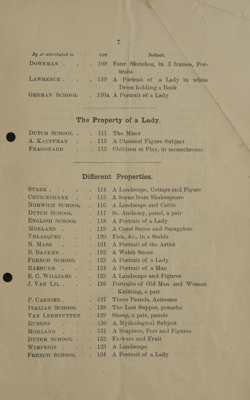 \ 7 By or attributed to LOT Subject, DOWNMAN . : . 109 Four Sketches, in 3 frames, Por- traits . LAWRENCE . P . 110 A Portrait. of .a Lady in white Dress holding a Book } GERMAN SCHOOL . 110A A Portrait of a Lady  The Property of a Lady. DUTCH SCHOOL . . lll The Miser A. KAUFFMAN . . 112 A Classical Figure Subject FRAGONARD . 113 Children at Play, in monochrome  Different Properties. STARK . ; 2 . 114 A Landscape, Cottage and Figure CRUICKSHANK . . 115 A Scene from Shakespeare NORWICH SCHOOL . 116 A.Landscape and Cattle DUTCH SCHOOL . . 117 St. Anthony, panel, a pair ENGLISH SCHOOL . 118 A Portrait of a Lady MORLAND . ; . 119 A Coast Scene and Smugglers VELASQUEZ. , . 120. Fish, &amp;c., in a Stable N. MAES : : . 121 A Portrait of the Artist B. BARKER . : . 122 A Welsh Scene FRENCH SCHOOL . 123 A Portrait of a Lady RAEBURN . d . 124 A Portrait of a Man K. C. WILLIAMS . . 125 A Landscape and Figures J. VAN LIL . . . 126 Portraits of Old Man and Woman | Knitting, a pair P. CARRIER . : . 127 Three Pastels, Actresses ITALIAN SCHOOL . 128 The Last Supper, gouache VAN LEEMPUTTEN . 129 Sheep, a pair, panels RUBENS . . . 180 A Mythological Subject MORLAND . : . 131 A Seapiece, Port and Figures DUTCH SCHOOL . . 132 Flowers and Fruit WIMPERIS . : . 123 A Landscape FRENCH SCHOOL . 184 A Portrait of a Lady
