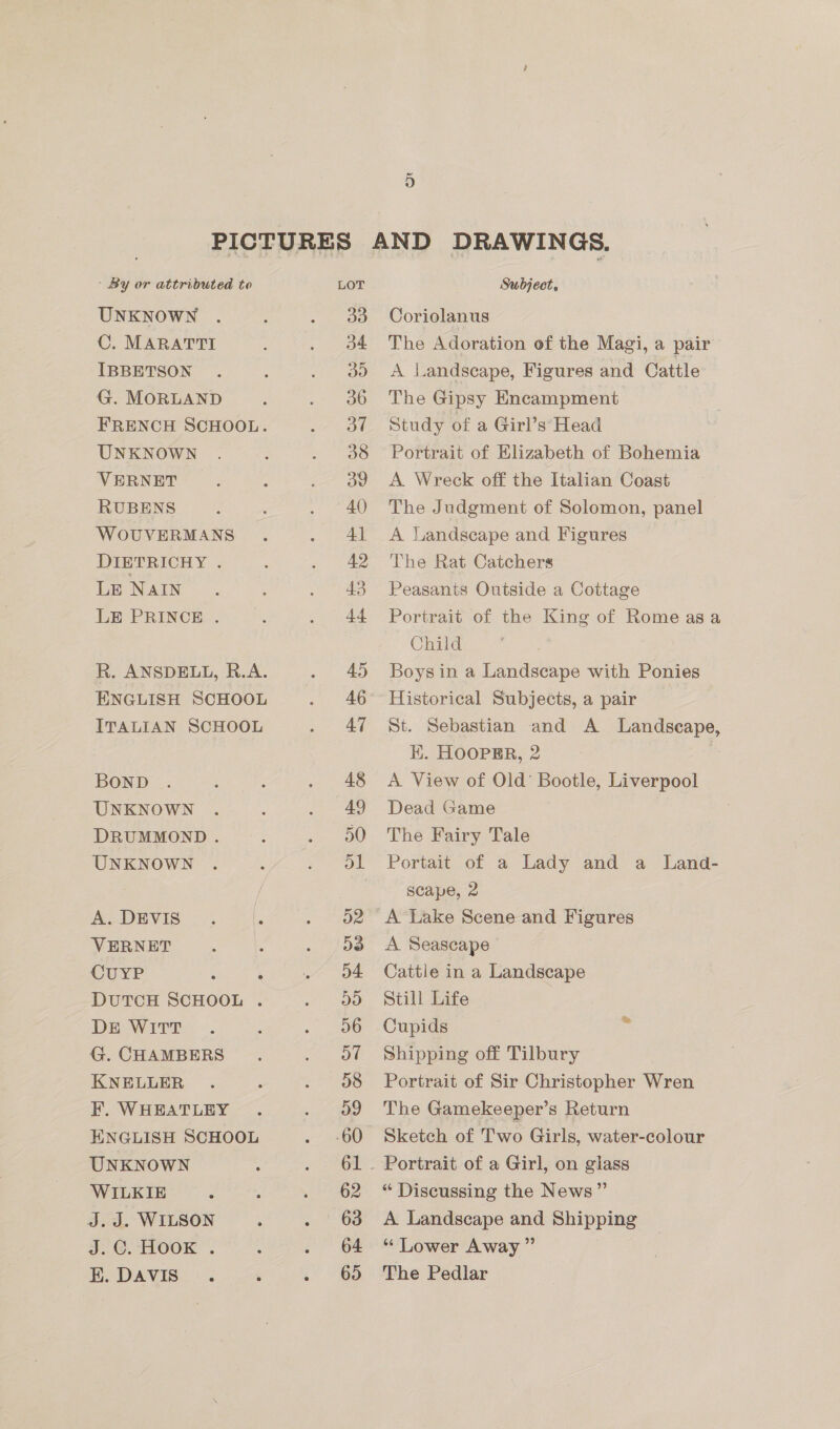 UNKNOWN C. MARATTI IBBETSON G. MORLAND FRENCH SCHOOL. UNKNOWN VERNET RUBENS WOUVERMANS DIETRICHY . LE NAIN LE PRINCE . R. ANSDELL, R.A. ENGLISH SCHOOL ITALIAN SCHOOL BOND UNKNOWN DRUMMOND . UNKNOWN A. DEVIS VERNET CUYP ; DUTCH SCHOOL . DE WITT G. CHAMBERS KNELLER F. WHEATLEY ENGLISH SCHOOL UNKNOWN WILKIE - J.J. WILSON J. ©. HOOK . HK. DAVIS. 30 34 do 36 a” 38 39 40 4] 42 43 a4 45 46 47 48 49 50 o2 D8 o4 935) 56 oT 38 og -60 62 63 64 65 Coriolanus The Adoration of the Magi, a pair A Landscape, Figures and Cattle The Gipsy Encampment Study of a Girl’s Head Portrait of Elizabeth of Bohemia A. Wreck off the Italian Coast The Judgment of Solomon, panel A Landscape and Figures The Rat Catchers Peasants Outside a Cottage Portrait of the King of Rome asa Child Boys in a Landscape with Ponies Historical Subjects, a pair St. Sebastian and A Landseape, K. HOOPER, 2 | A. View of Old’ Bootle, Liverpool Dead Game The Fairy Tale Portait of a Lady and a Land- scape, 2 A Seascape Cattie in a Landscape Still Life Cupids Shipping off Tilbury Portrait of Sir Christopher Wren The Gamekeeper’s Return Sketch of Two Girls, water-colour Portrait of a Girl, on glass “ Discussing the News” A Landscape and Shipping ** Lower Away ” The Pedlar