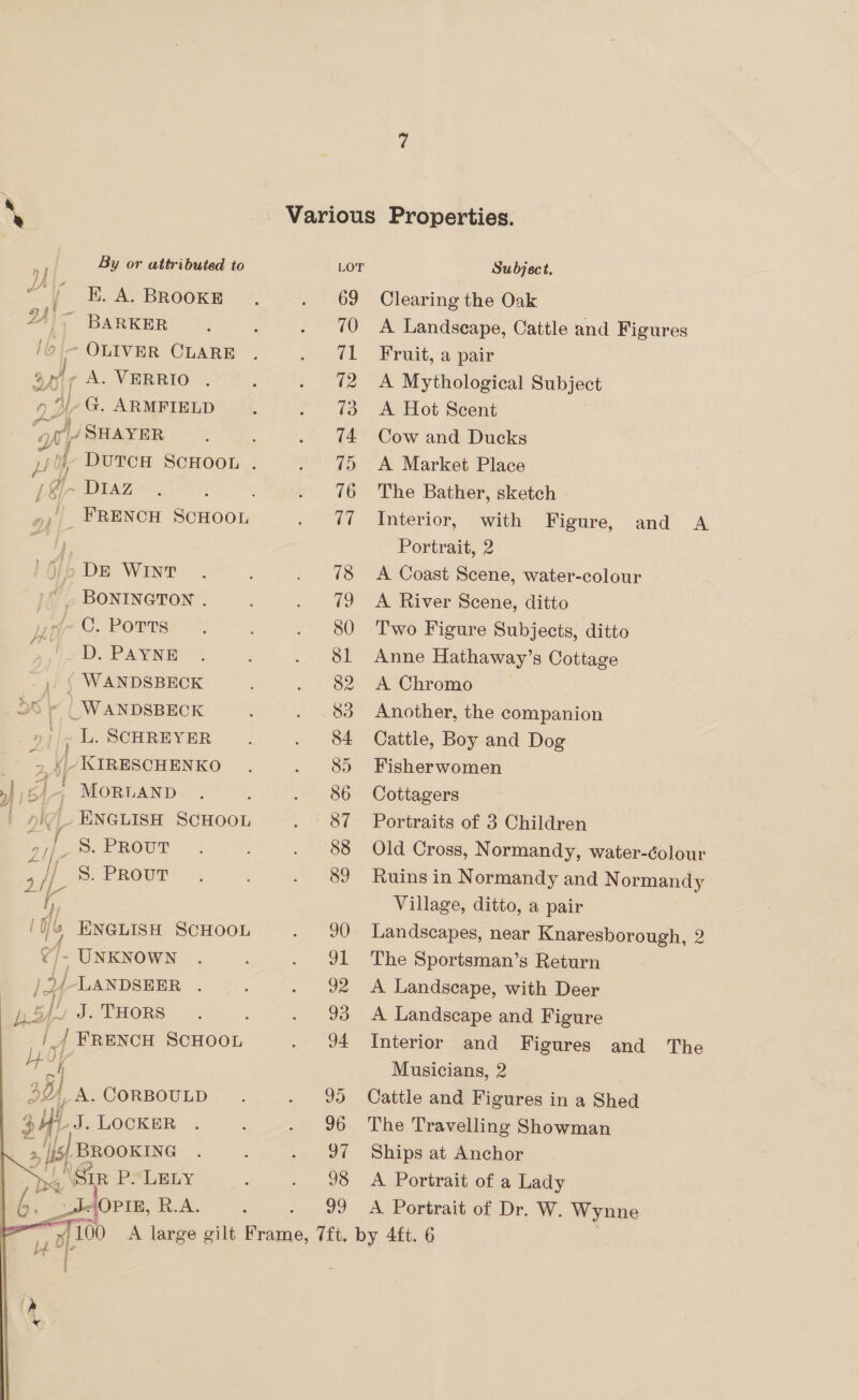 f o IAN. ol : K. A. BROOKE 2) ~ BARKER lo'- OLIVER CLARE ani A. VERRIO a G. ARMFIELD /SHAYER Hi) Dove SCHOOL . ~ DIAZ FRENCH SCntok: > DE Wint ' » BONINGTON . yg~ C. Ports ; D. PAYNE _,. ( WANDSBECK 58» | WANDSBECK ; L. SCHREYER _ > 4 “KIRESCHENKO 1.214 MorvaNp | igi ENGLIsH SCHOOL | 8. PRovT of S. Prout y, if yf ENGLISH SCHOOL - UNKNOWN Ay LANDSEER . 1 54 J. THORS r= y fe 4 FRENCH SCHOOL   A. CORBOULD rf. LOCKER | Buooxts ; R Ps LELY 69 70 (al 72 73 74 (fs) 76 17 78 19 80 81 82 83 84 85 86 87 88 89 90 EN 92 93 94 95 96 97 98 29 Clearing the Oak A Landscape, Cattle and Figures Fruit, a pair A Mythological Subject A Hot Scent Cow and Ducks A Market Place The Bather, sketch Interior, with Figure, and A Portrait, 2 A Coast Scene, water-colour A River Scene, ditto Two Figure Subjects, ditto Anne Hathaway’s Cottage A Chromo — Another, the companion Cattle, Boy and Dog Fisherwomen Cottagers Portraits of 3 Children Old Cross, Normandy, water-éolour Ruins in Normandy and Normandy Village, ditto, a pair Landscapes, near Knaresborough, 2 The Sportsman’s Return A Landscape, with Deer A Landscape and Figure Interior and Figures and The Musicians, 2 Cattle and Figures in a Shed The Travelling Showman Ships at Anchor A Portrait of a Lady A Portrait of Dr. W. Wynne