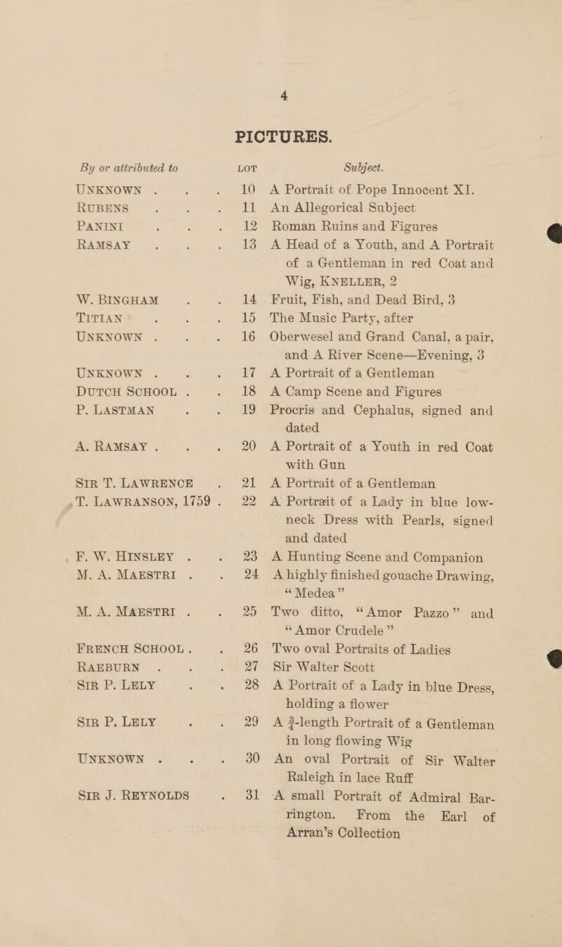 UNKNOWN RUBENS PANINI RAMSAY W. BINGHAM TITIAN UNKNOWN UNKNOWN DuTCH SCHOOL . P. LASTMAN A. RAMSAY . Str T. LAWRENCE F. W. HINSLEY M. A. MAESTRI M. A. MAESTRI FRENCH SCHOOL. RAEBURN Sir P. LELY Str P. LELY UNKNOWN SIR J. REYNOLDS 10 oat 12 13 14 15 16 17 18 19 20 21 22 23 24 26 27 28 29 30 dl A Portrait of Pope Innocent XI. An Allegorical Subject Roman Ruins and Figures A Head of a Youth, and A Portrait of a Gentleman in red Coat and Wig, KNELLER, 2 Fruit, Fish, and Dead Bird, 3 The Music Party, after Oberwesel and Grand Canal, a pair, and A River Scene—Evening, 3 A Portrait of a Gentleman A Camp Scene and Figures Procris and Cephalus, signed and dated A Portrait of a Youth in red Coat with Gun A Portrait of a Gentleman A Portrait of a Lady in blue low- neck Dress with Pearls, signed and dated A Hunting Scene and Companion A highly finished gouache Drawing, “* Medea” Two ditto, “Amor Pazzo” “Amor Crudele ” Two oval Portraits of Ladies Sir Walter Scott A Portrait of a Lady in blue Dress, holding a flower A 3-length Portrait of a Gentleman in long flowing Wig An oval Portrait of Sir Walter Raleigh in lace Ruff A small Portrait of Admiral Bar- rington. From the Earl of Arran’s Collection — and  