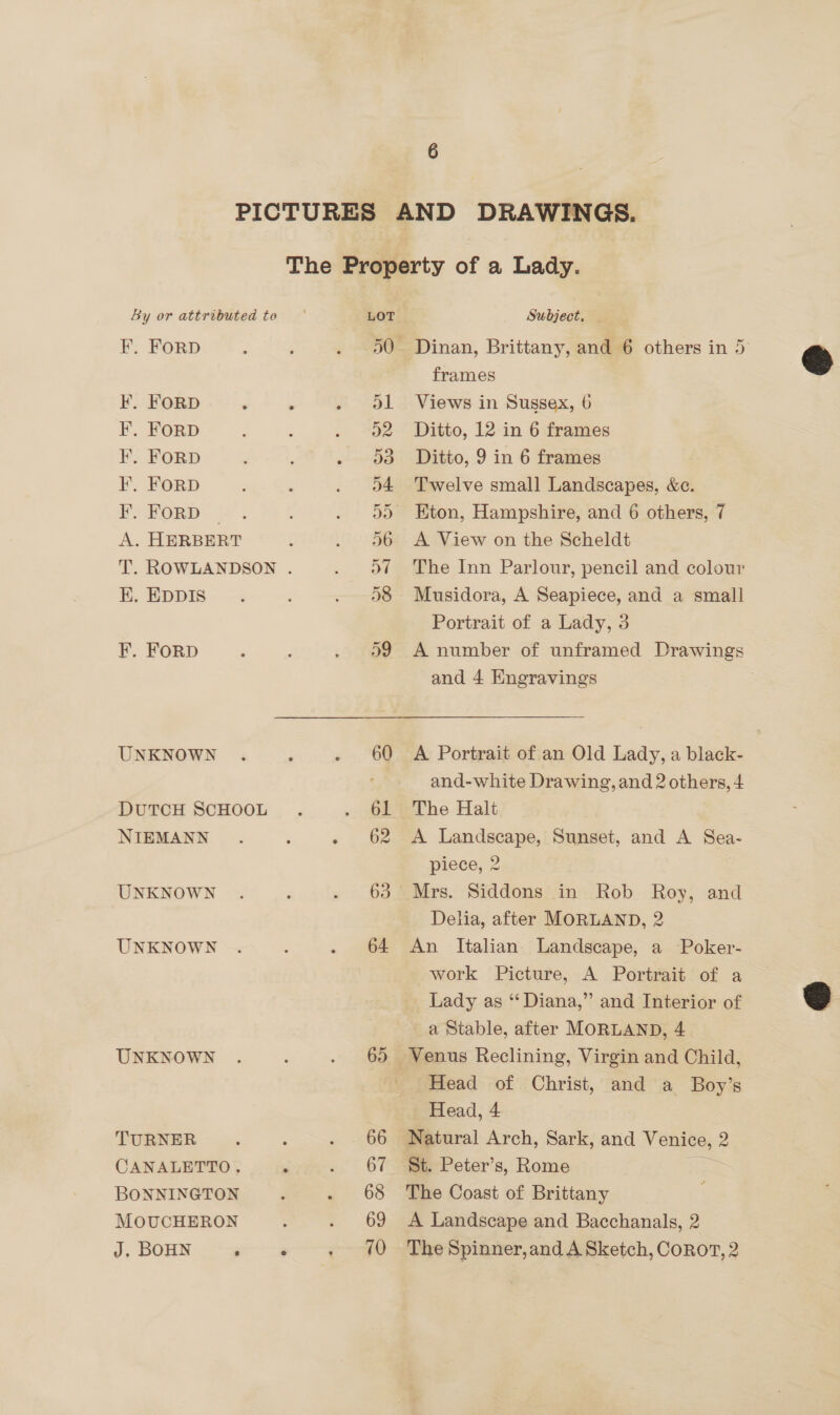 F. FORD F. FORD F. FORD F, FORD KF. FORD BORD |”. . HERBERT . ROWLANDSON . . EDDIS ea > . FORD ty UNKNOWN DUTCH SCHOOL NIEMANN UNKNOWN UNKNOWN UNKNOWN TURNER CANALETTO. ; BONNINGTON MOUCHERON J. BOHN ‘ ‘ 65 66 67 68 69 70 Dinan, Brittany, and 6 others in 5 frames Views in Sussex, 6 Ditto, 12 in 6 frames Ditto, 9 in 6 frames Twelve small Landscapes, &amp;e. A View on the Scheldt The Inn Parlour, pencil and colour Musidora, A Seapiece, and a small Portrait of a Lady, 3 A number of unframed Drawings and 4 Engravings A Portrait of an Old Lady, a black- _ and-white Drawing, and 2 others, 4 The Halt A Landscape, Sunset, and A Sea- piece, 2 Mrs. Siddons in Rob Roy, and Delia, after MORLAND, 2 An Italian. Landscape, a Poker- work Picture, A Portrait of a Lady as ‘‘ Diana,” and Interior of a Stable, after MORLAND, 4 Venus Reclining, Virgin and Child, Head of Christ, and a Boy’s Head, 4 Natural Arch, Sark, and Venice, 2 St. Peter’s, Rome ss The Coast of Brittany A Landscape and Bacchanals, 2 | The Spinner, and A Sketch, COROT, 2  